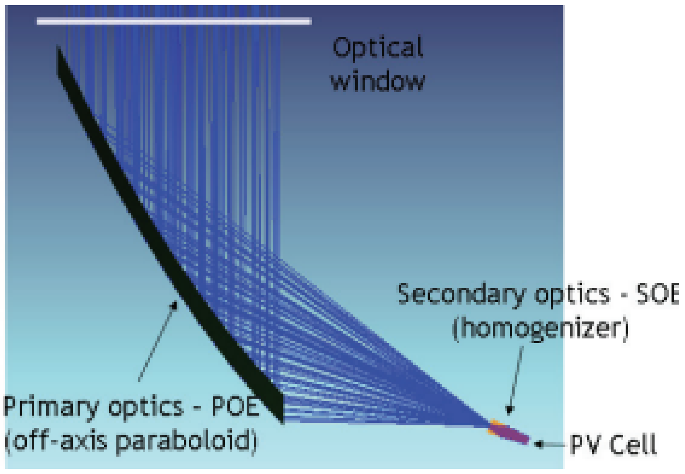 Energies 13 05721 g041