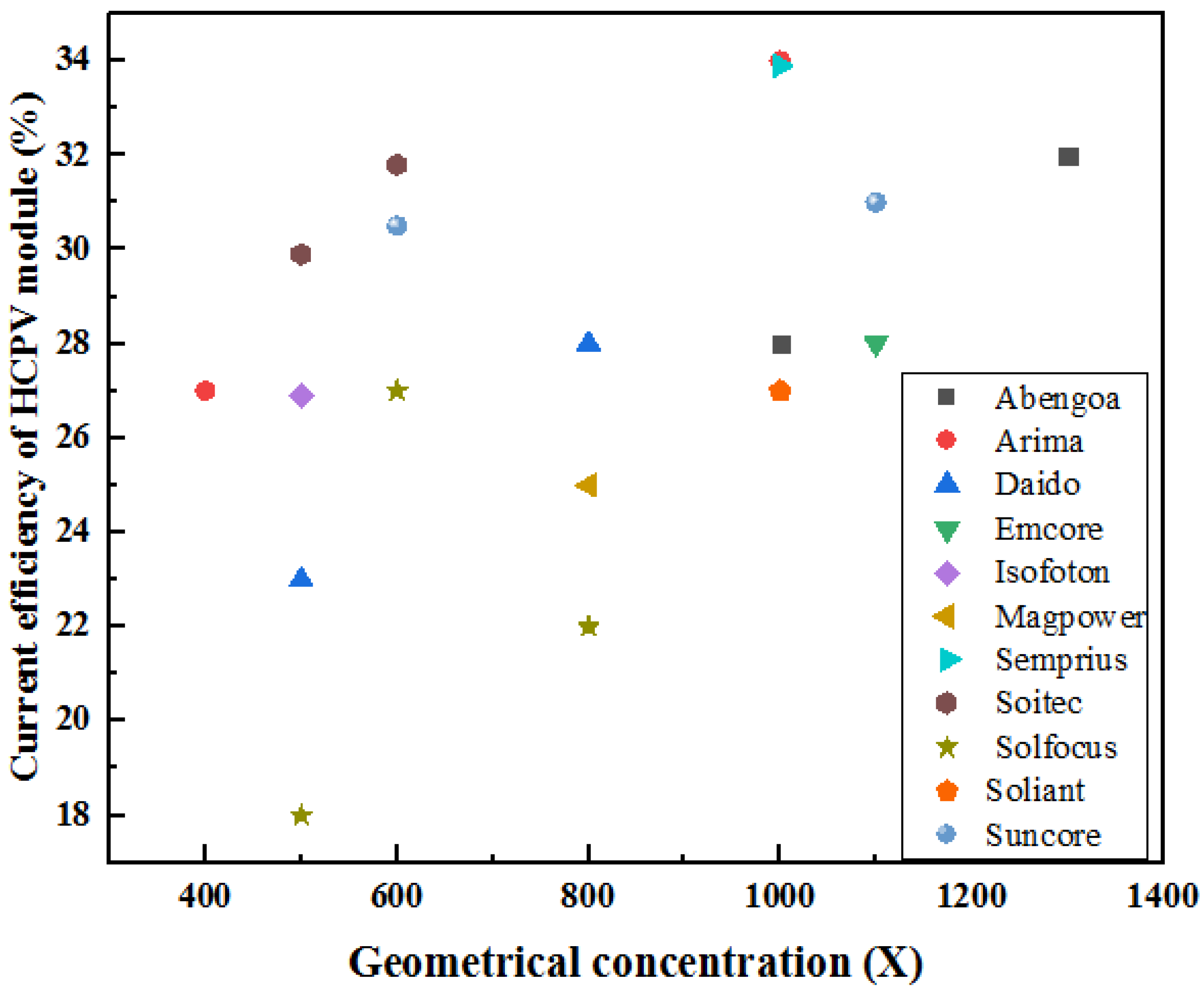 Energies 13 05721 g043