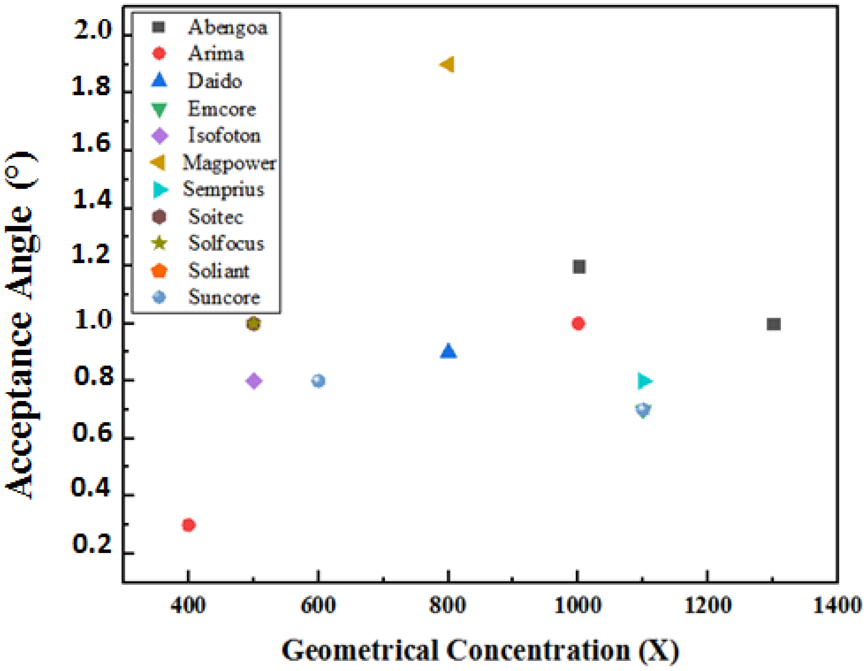 Energies 13 05721 g044