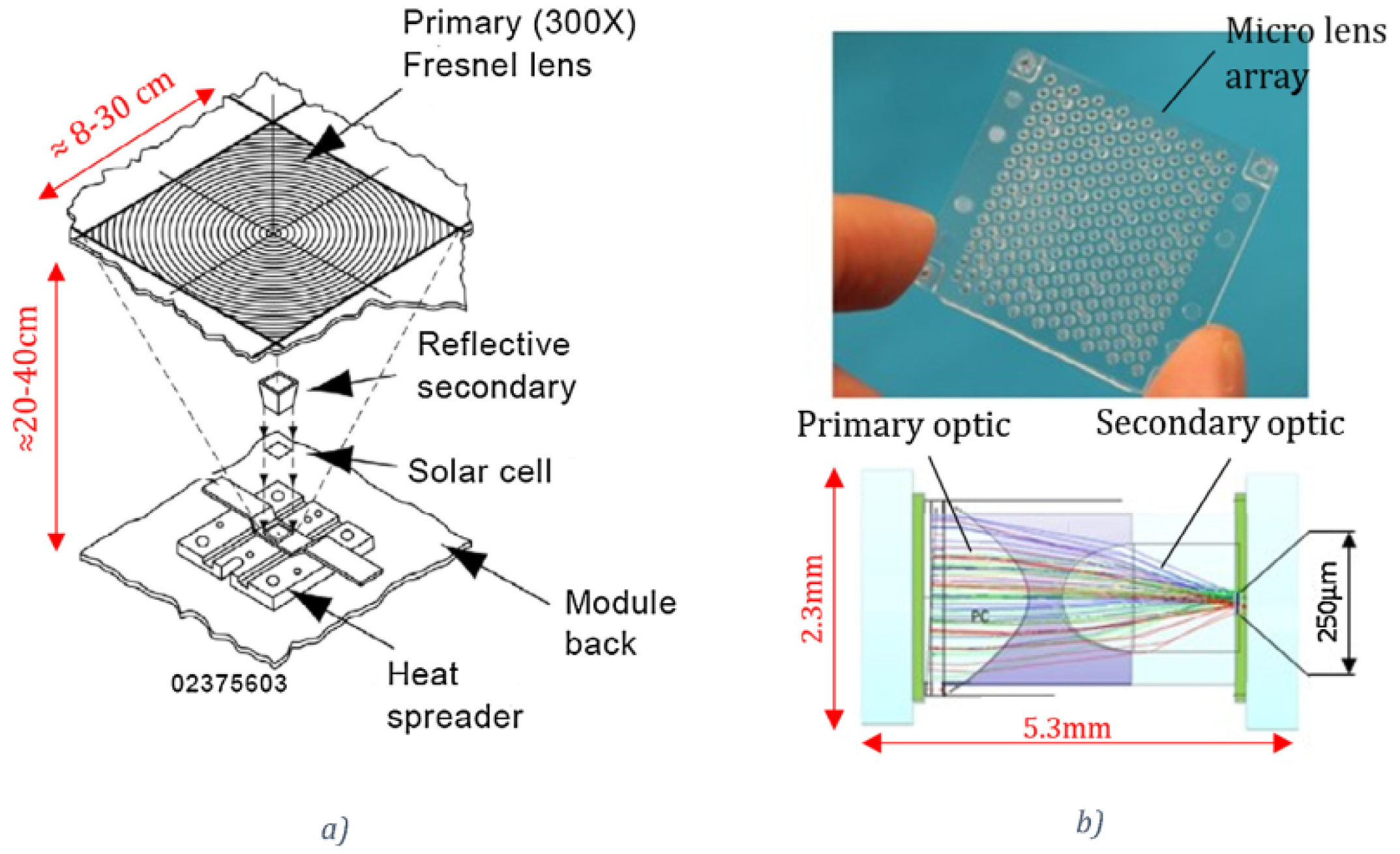 Energies 13 05721 g045