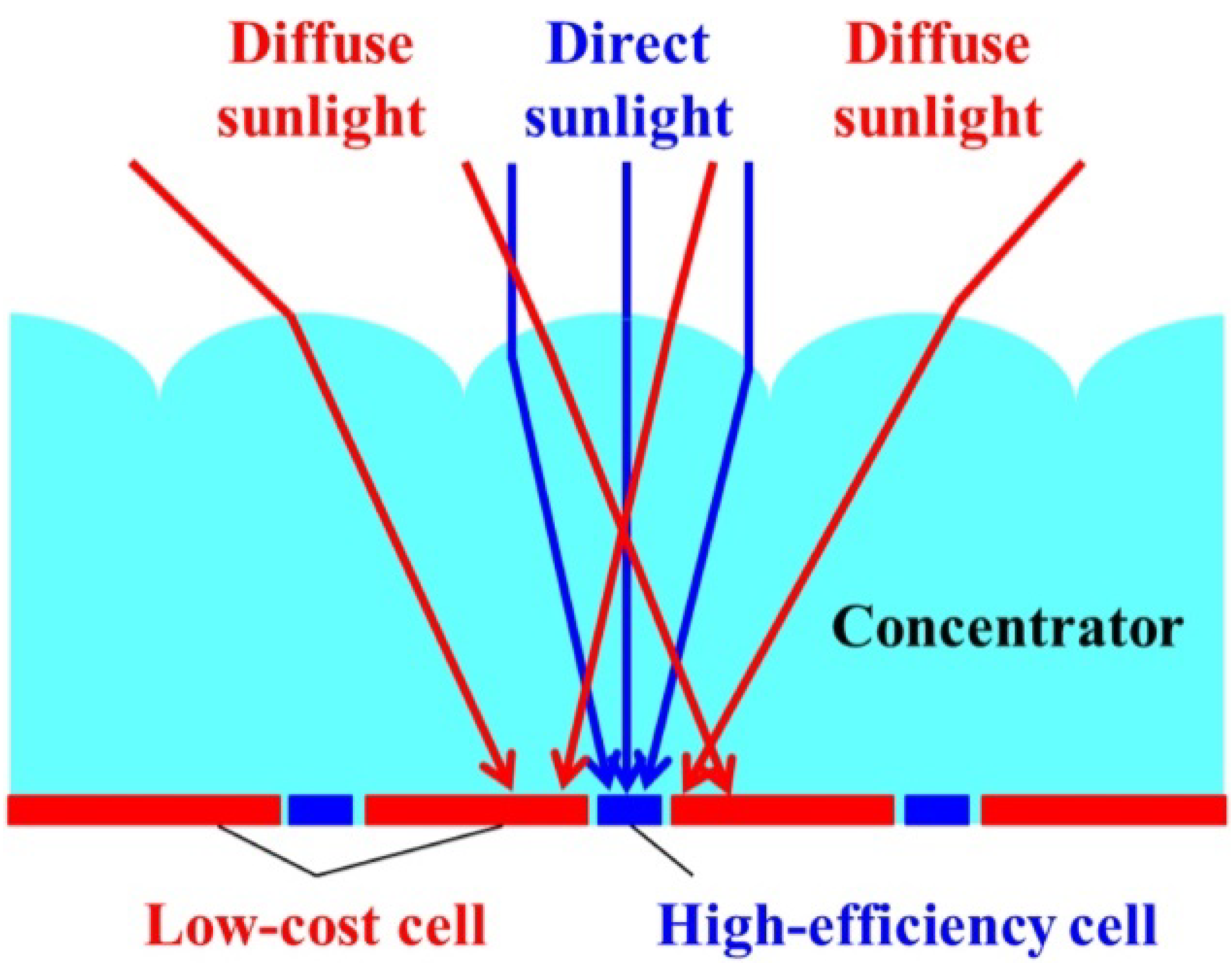 Energies 13 05721 g046