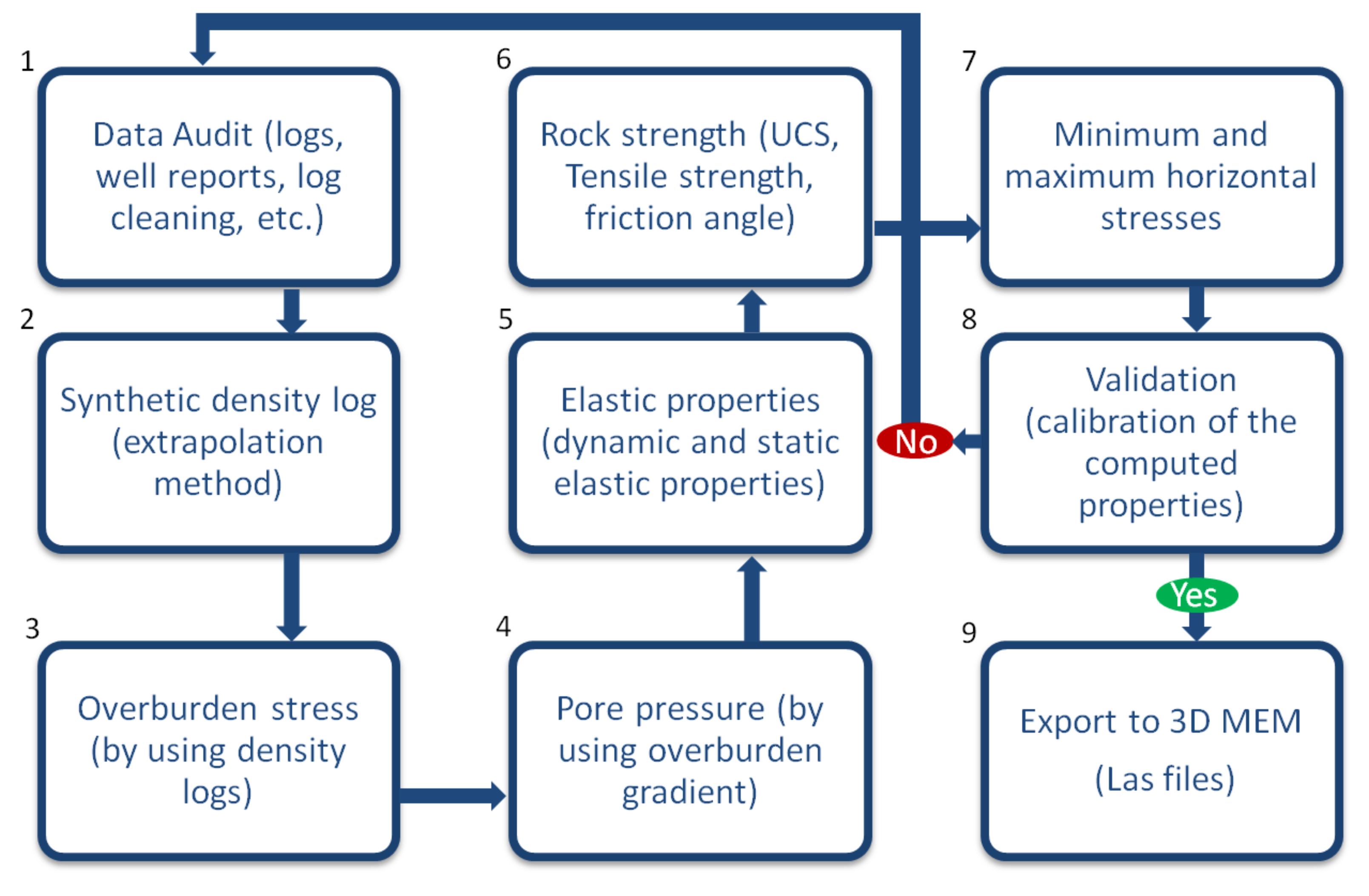 Energies 13 05722 g002