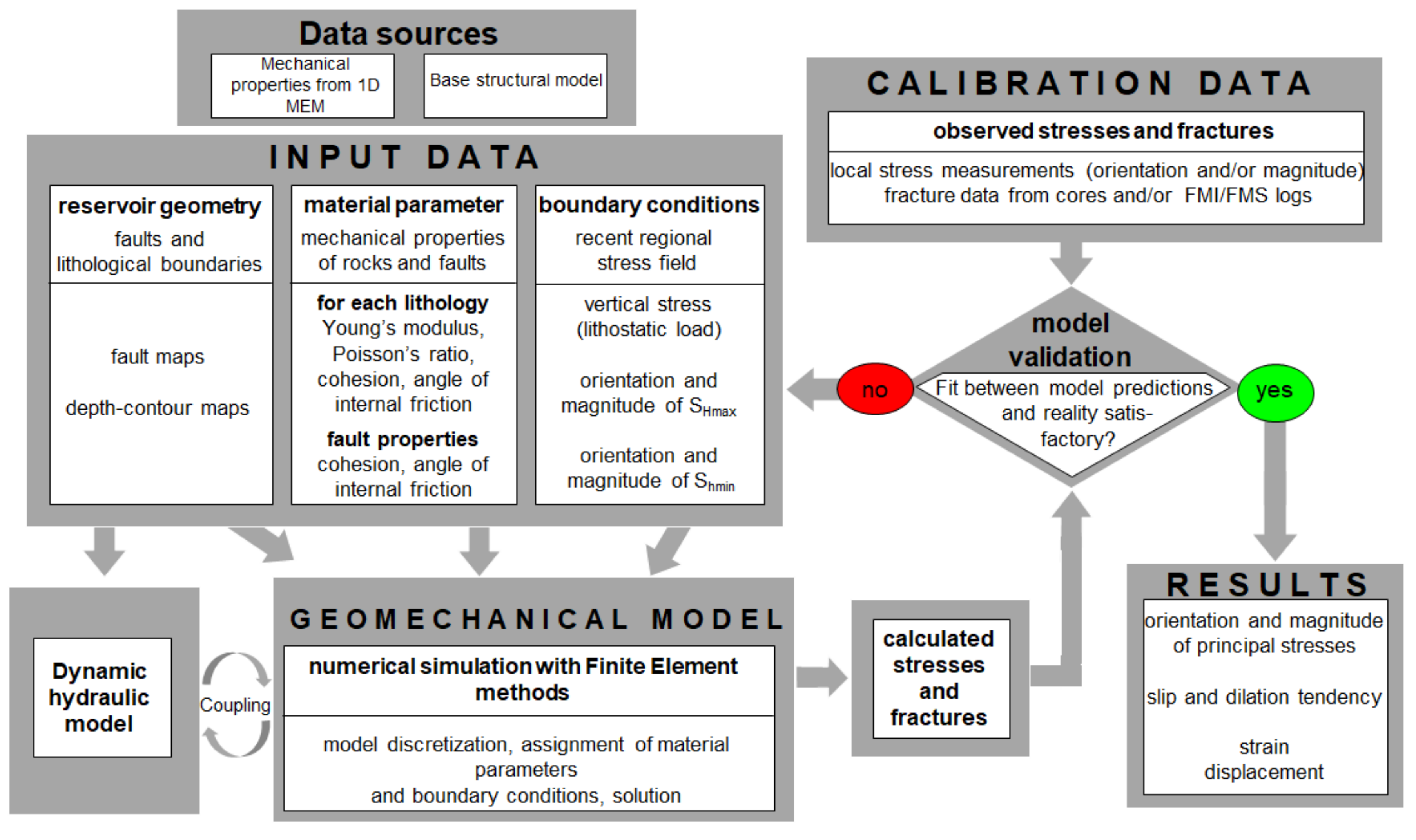 Energies 13 05722 g003