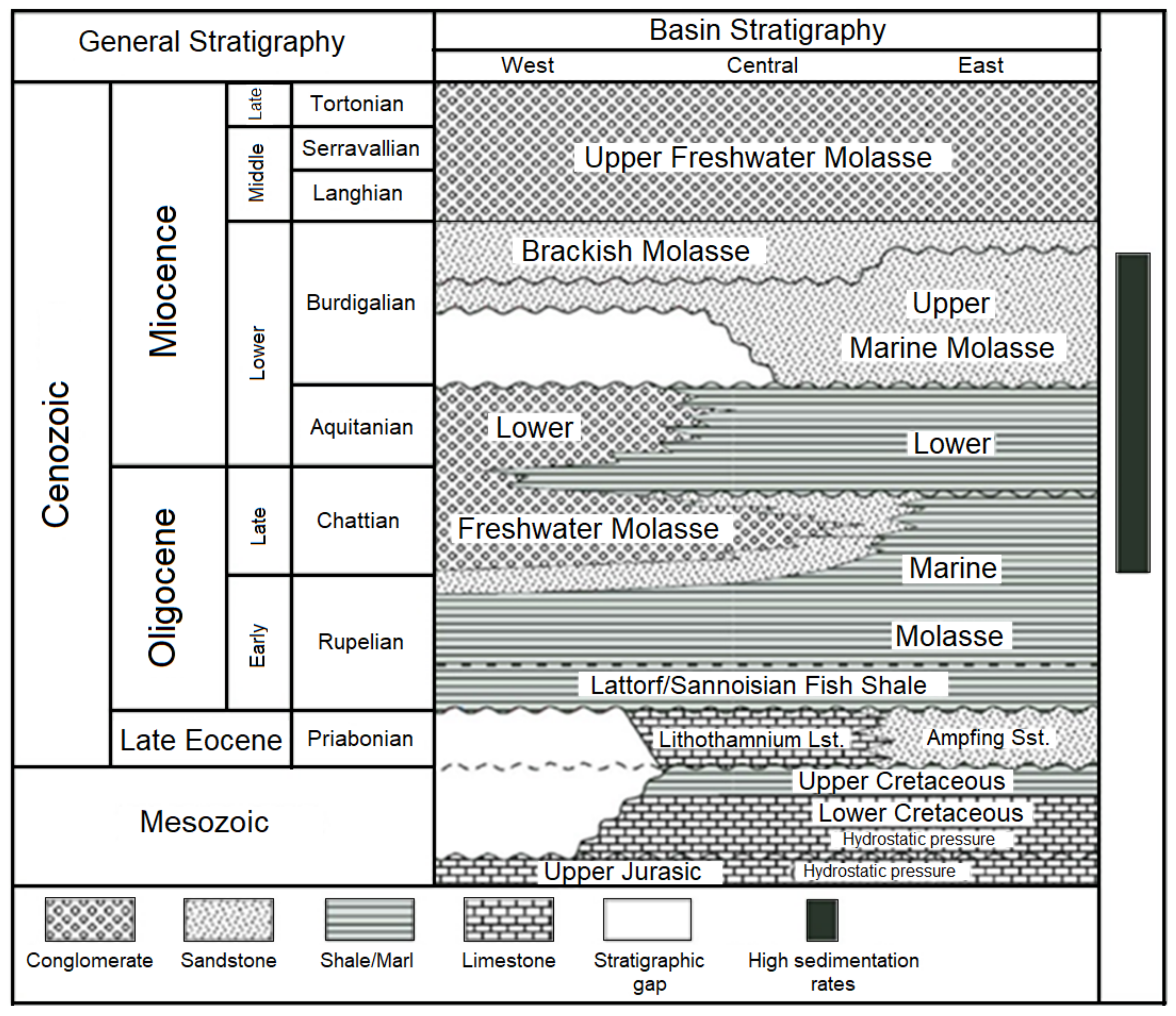 Energies 13 05722 g005