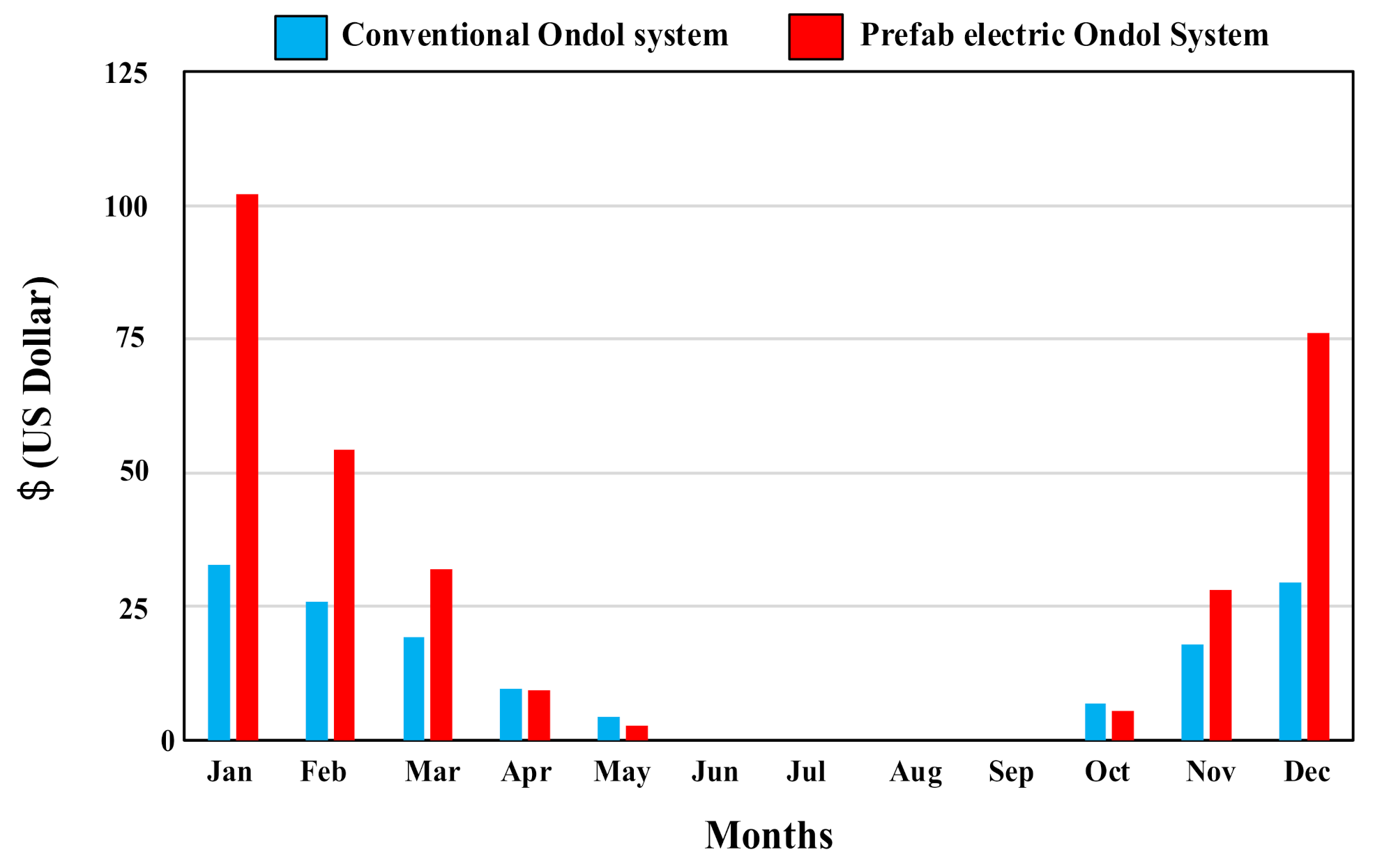 Energies 13 05723 g006