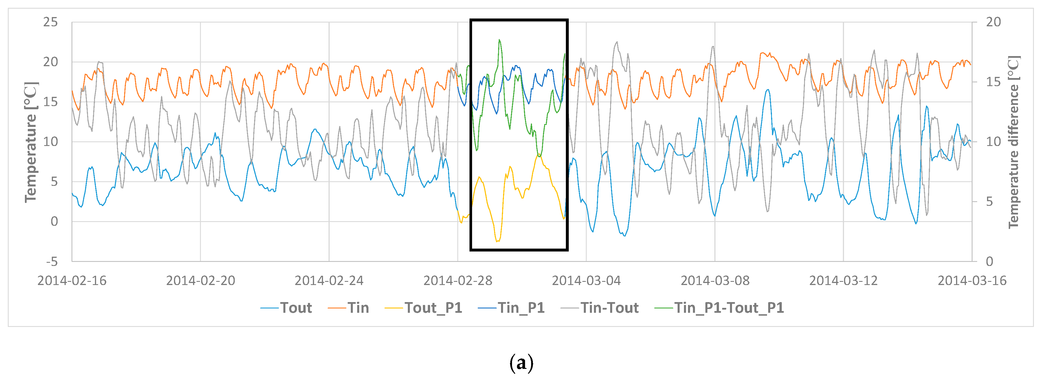 Energies 13 05724 g002a
