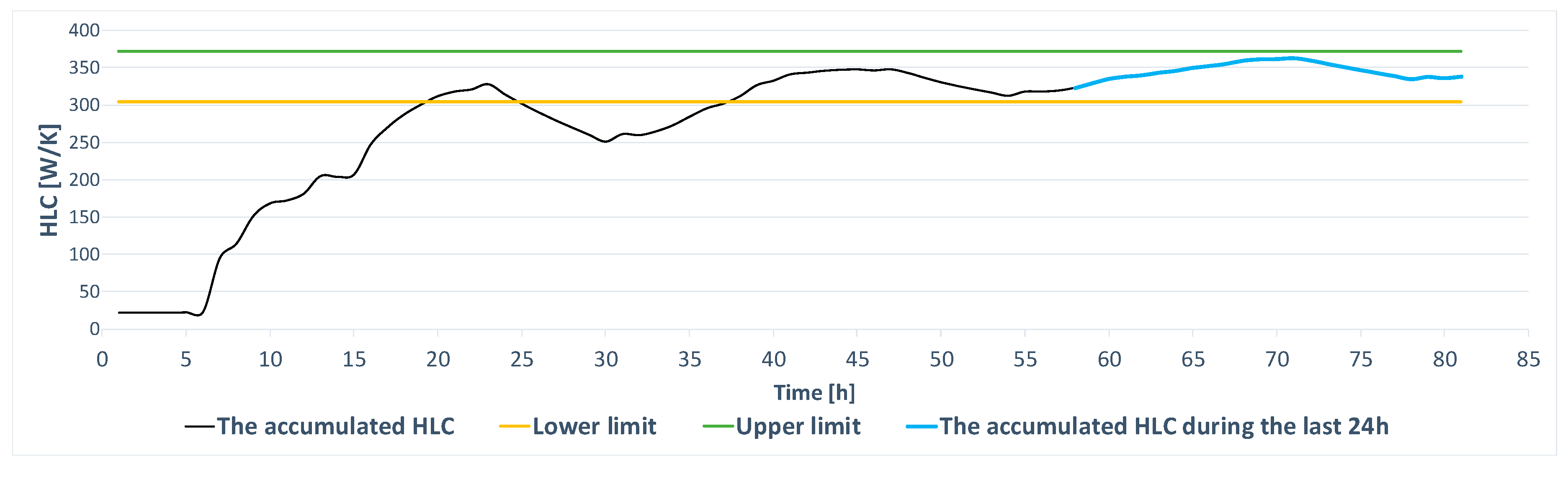Energies 13 05724 g004