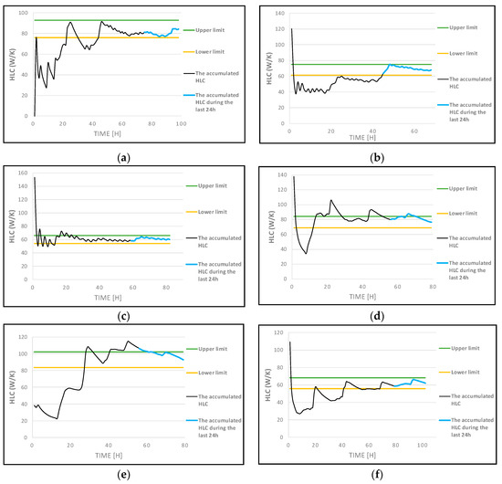 Energies 13 05724 g0a1