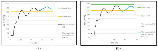 Energies 13 05724 g0a2