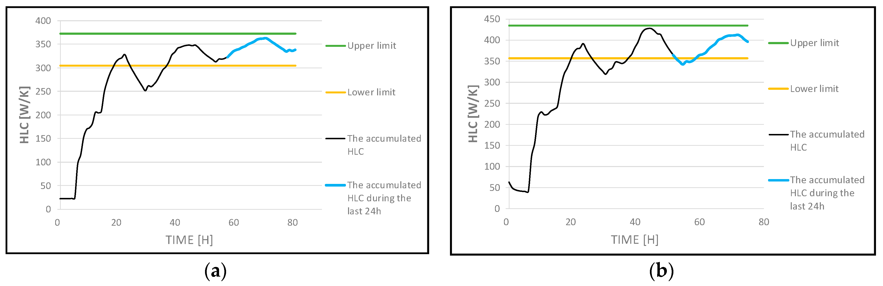 Energies 13 05724 g0a2
