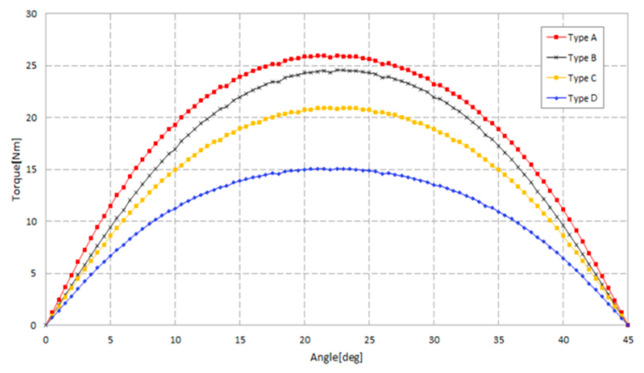 Energies 13 05725 g009