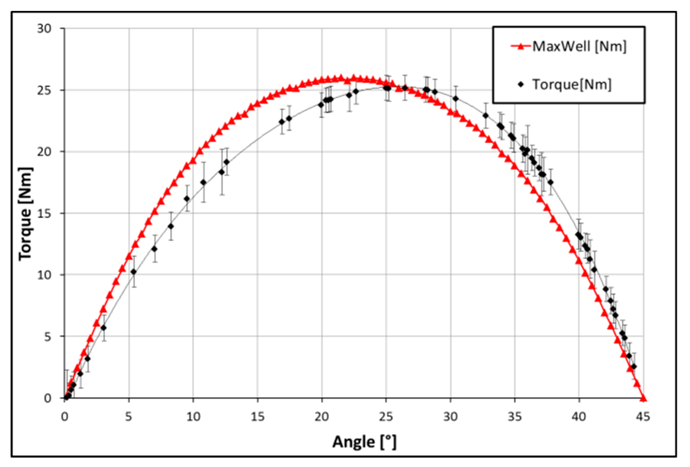 Energies 13 05725 g010