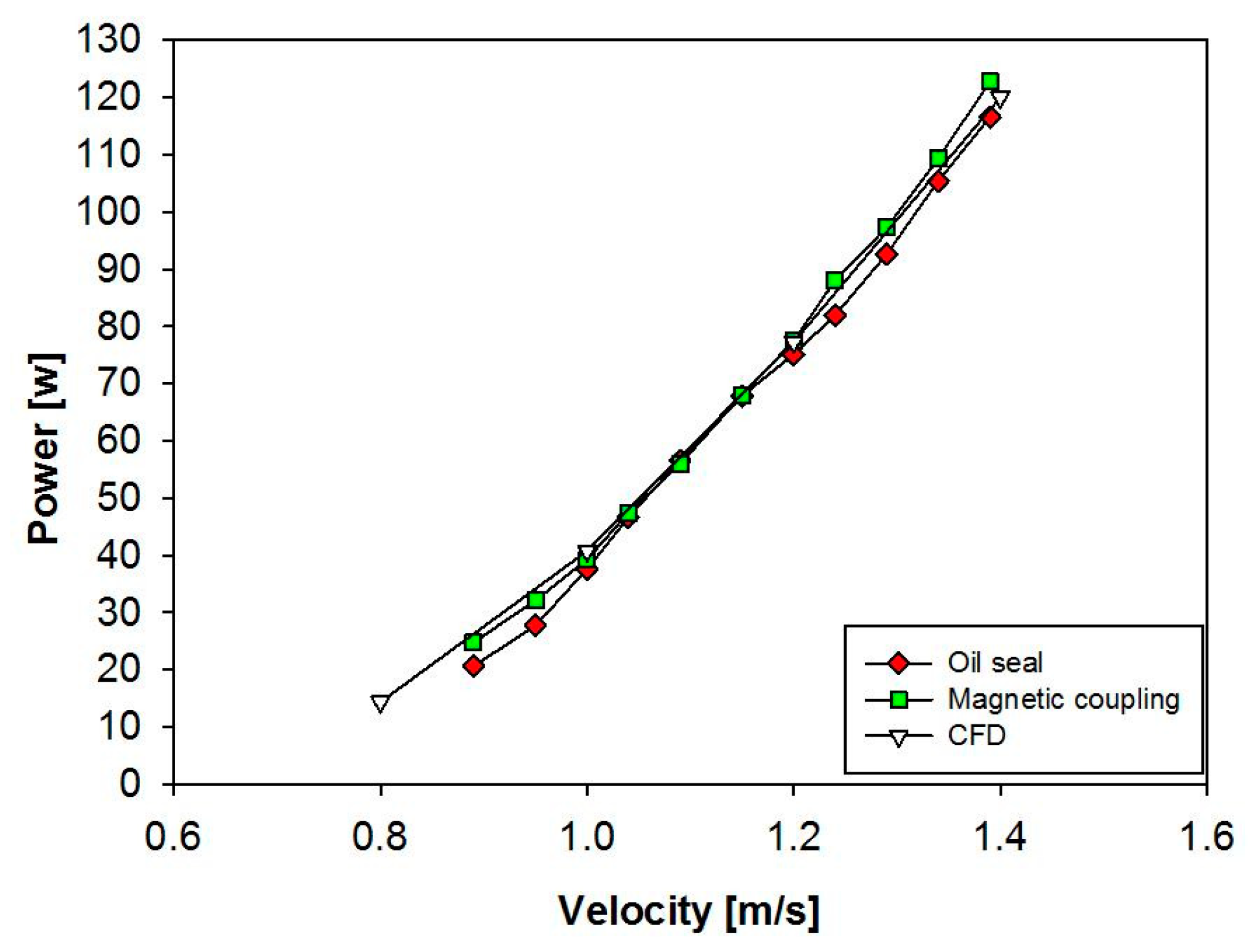 Energies 13 05725 g012