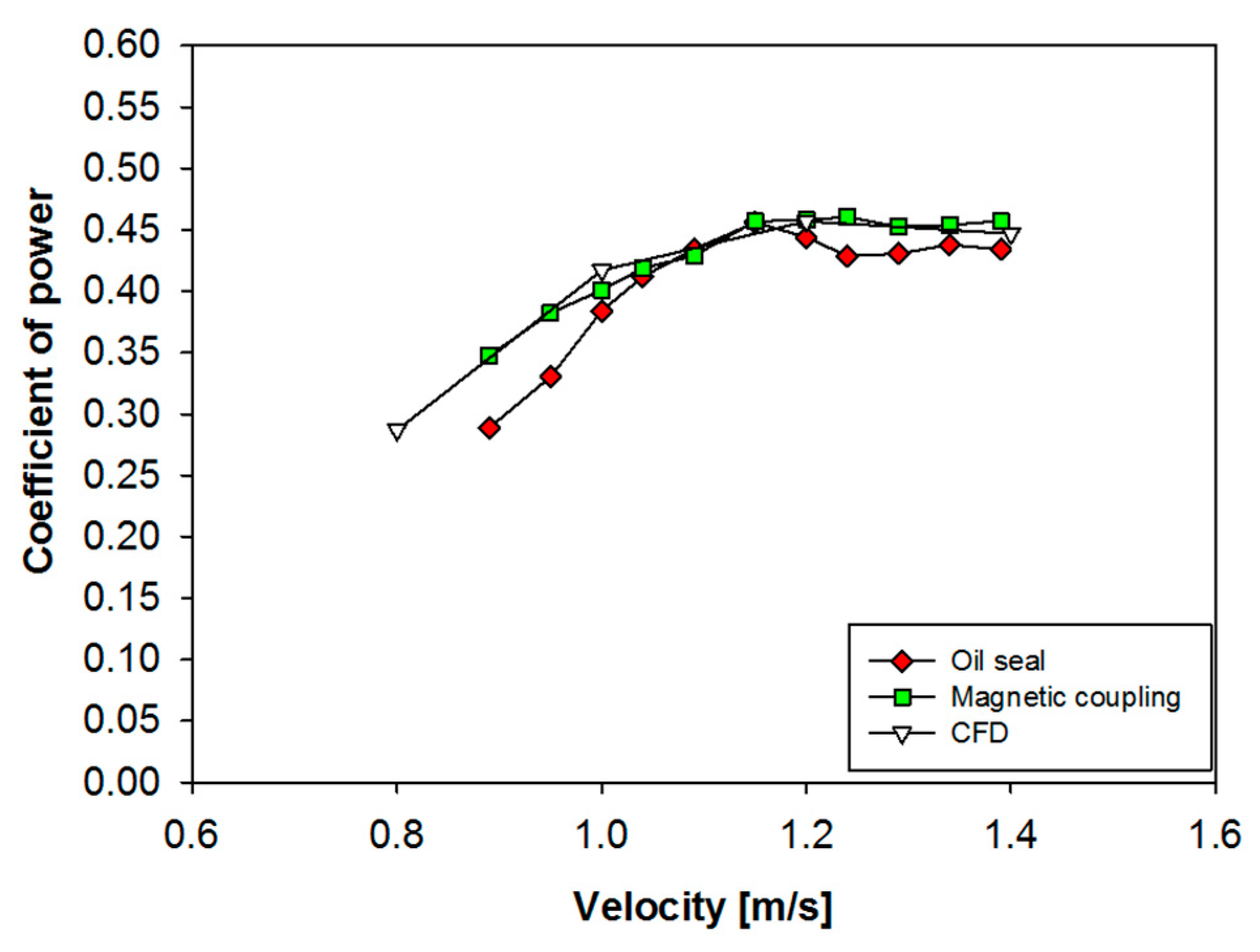 Energies 13 05725 g013