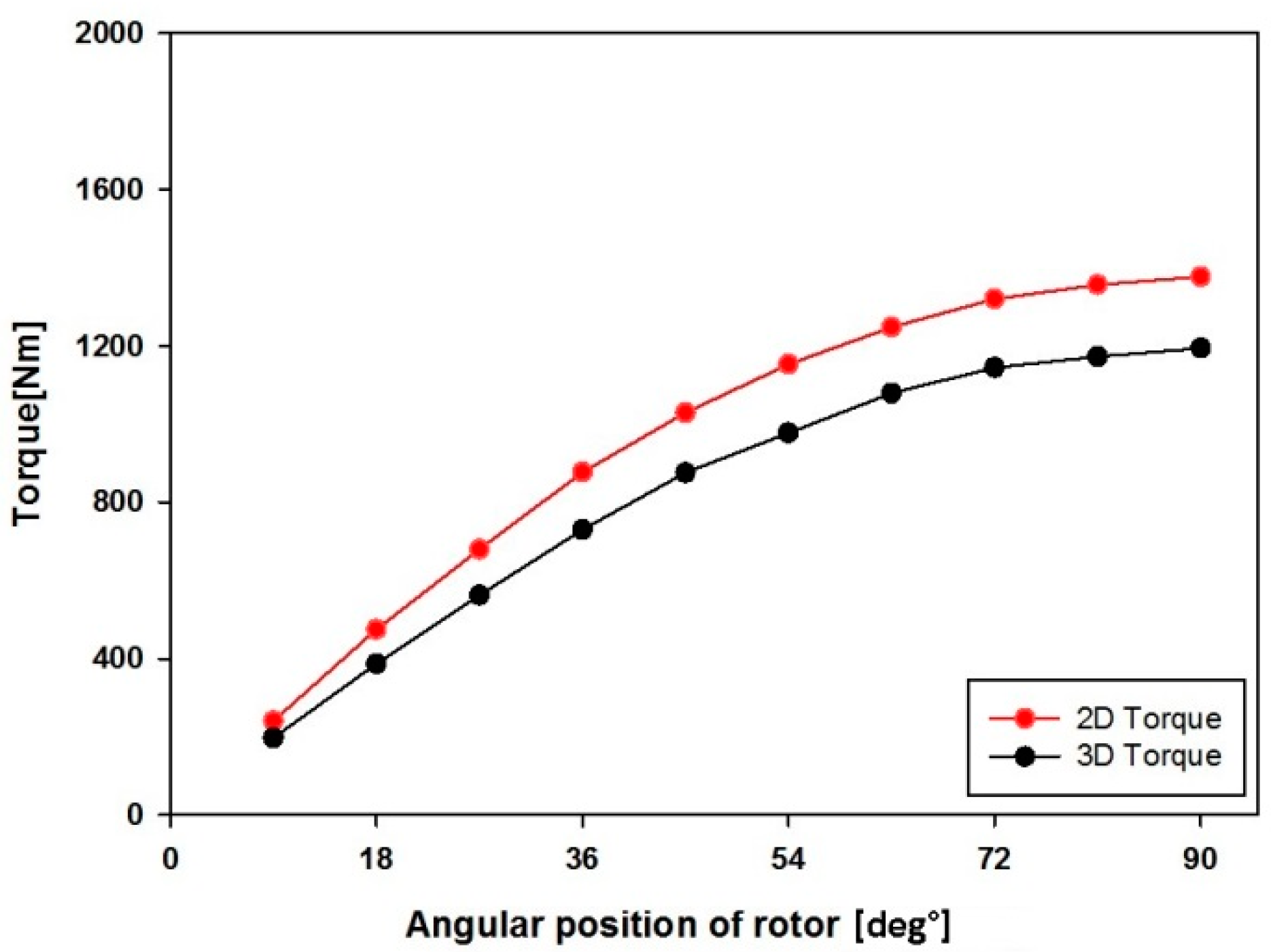 Energies 13 05725 g019