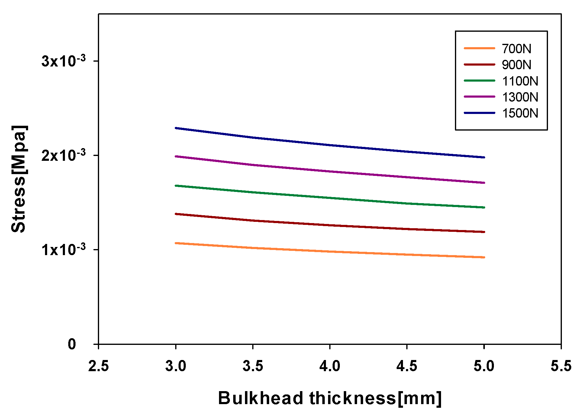 Energies 13 05725 g022