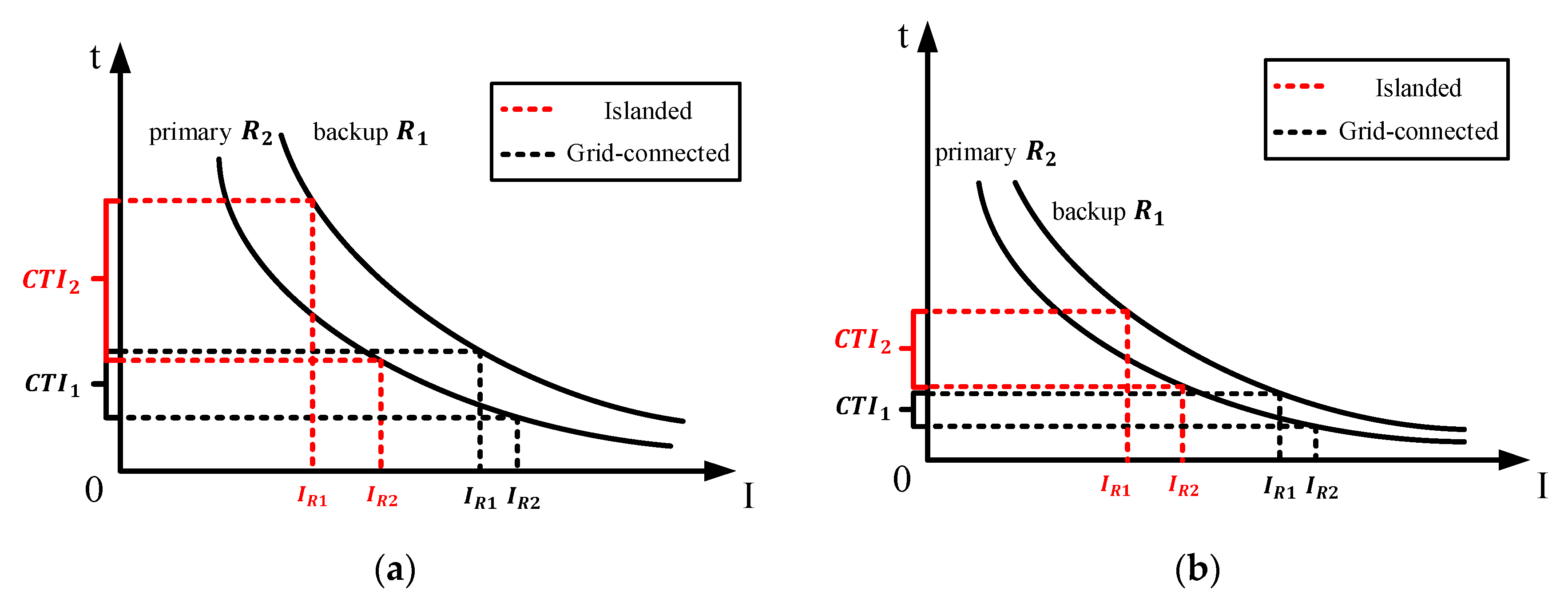 Energies 13 05726 g002