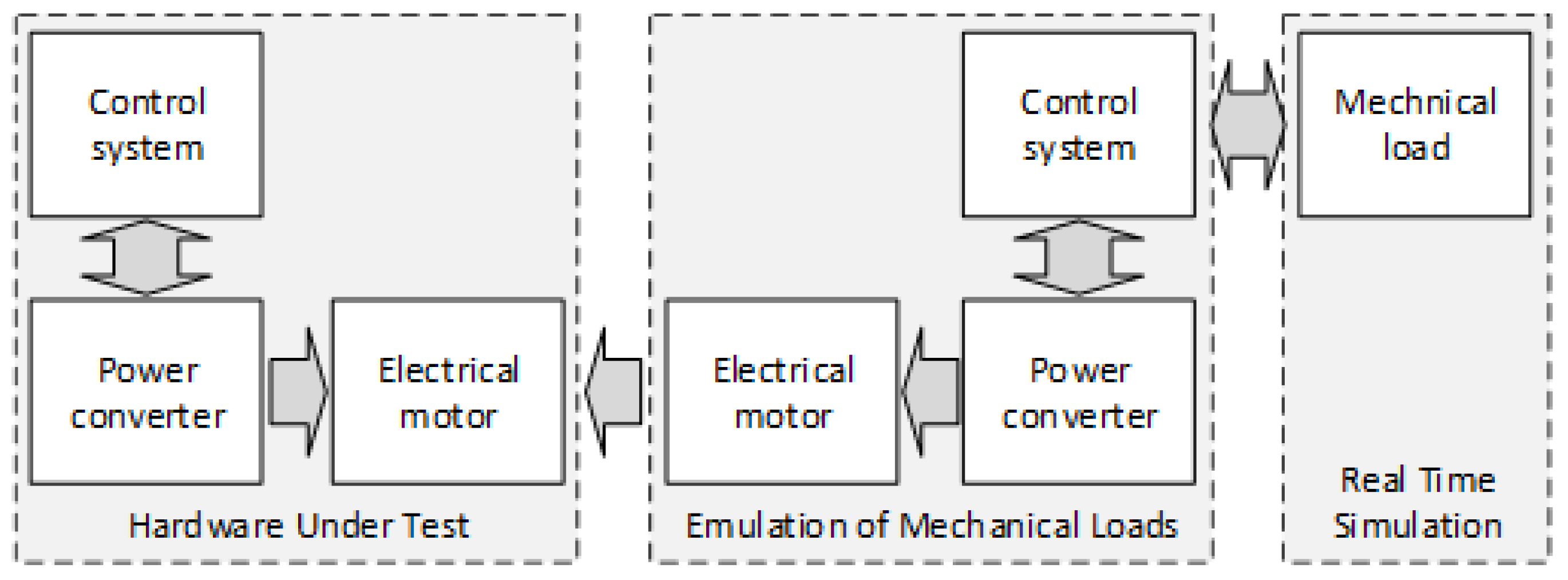 Energies 13 05727 g002
