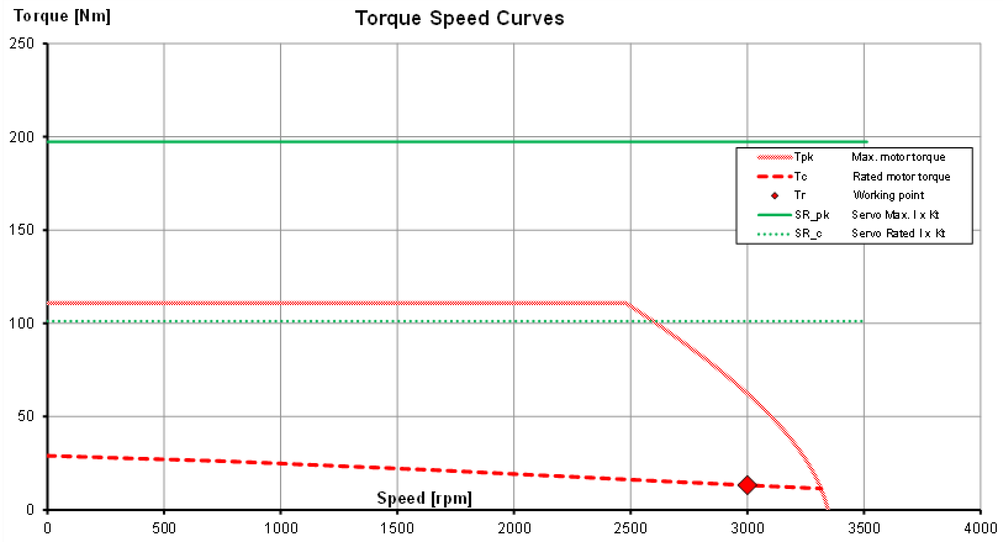 Energies 13 05727 g004