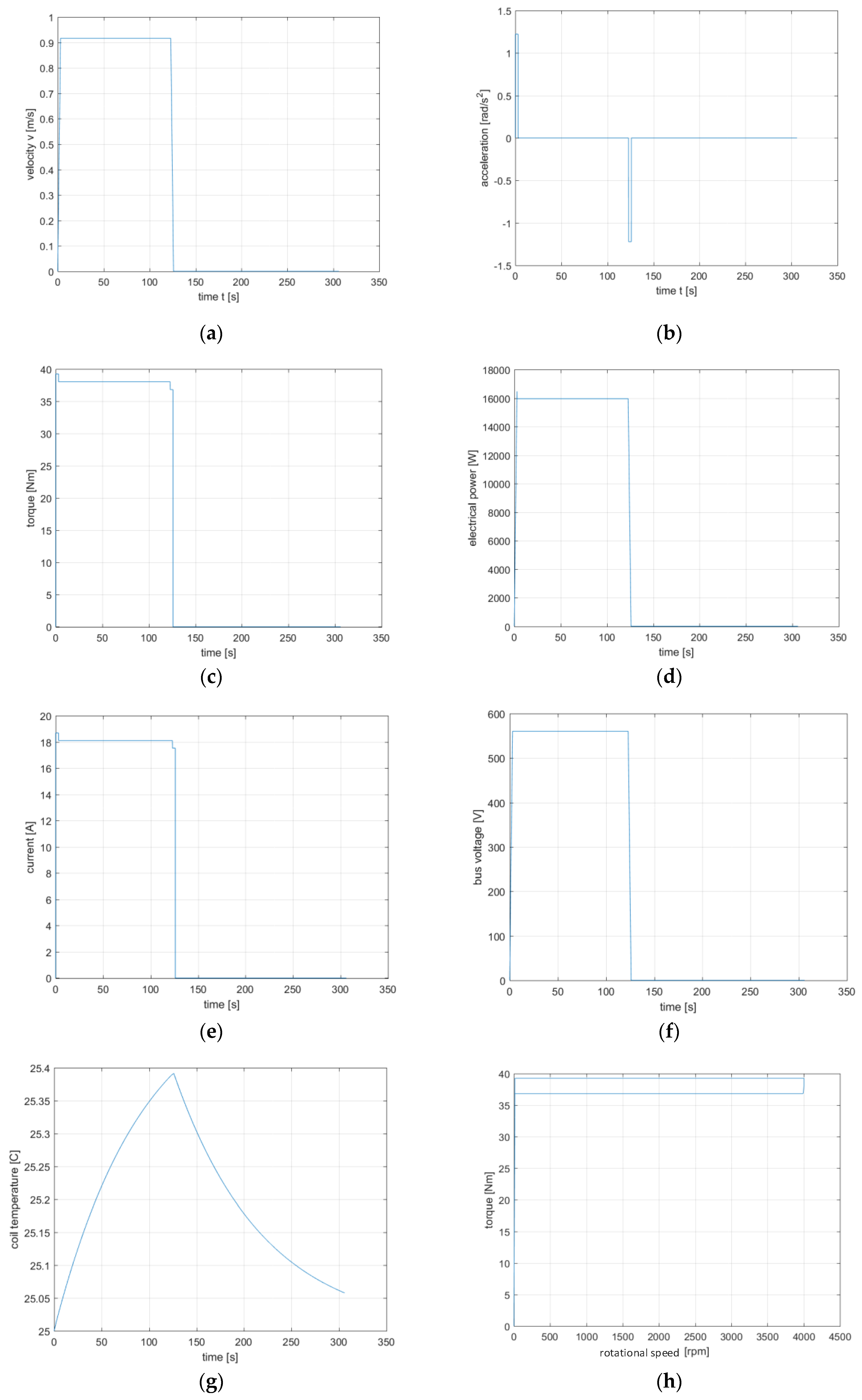 Energies 13 05727 g010