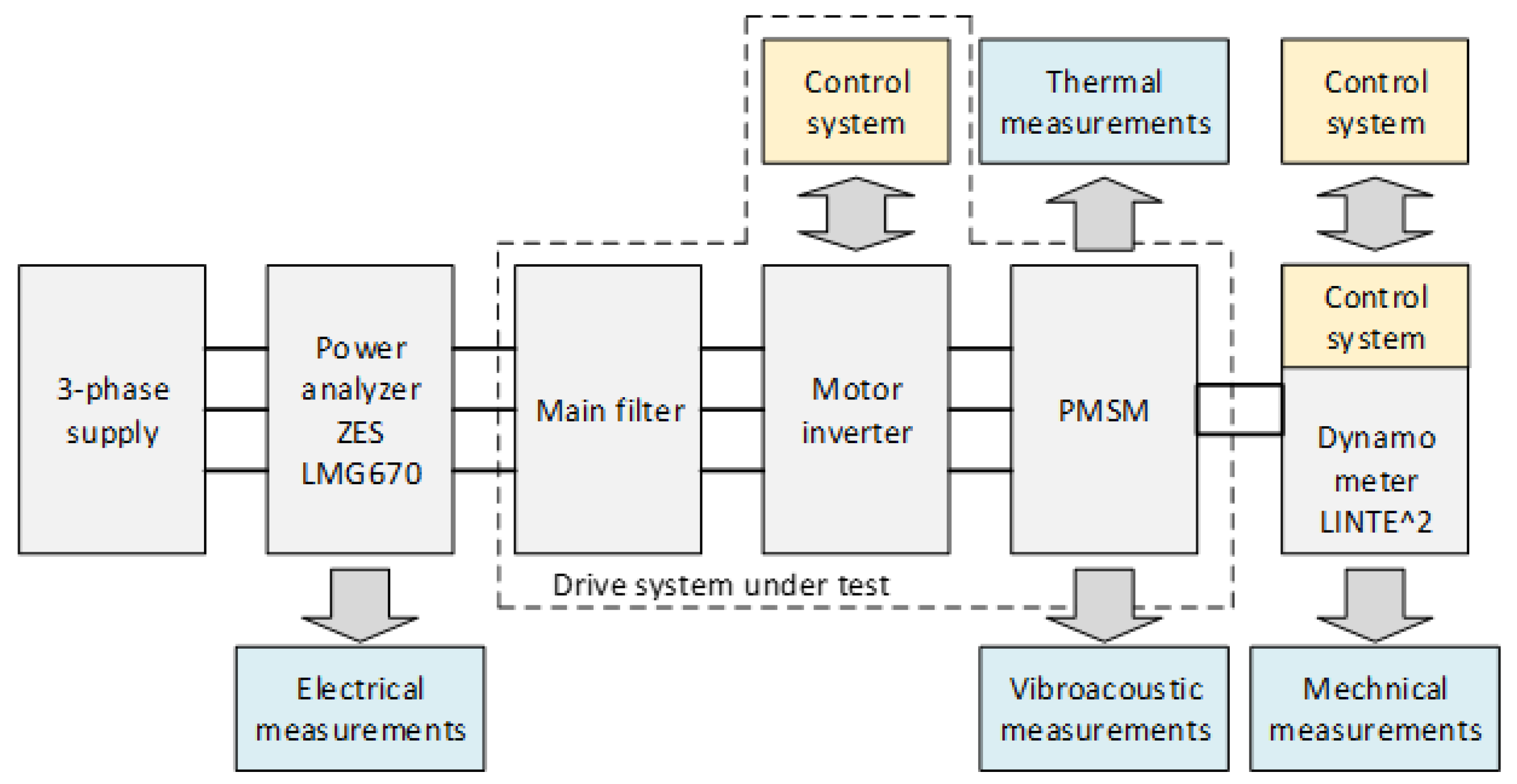 Energies 13 05727 g011