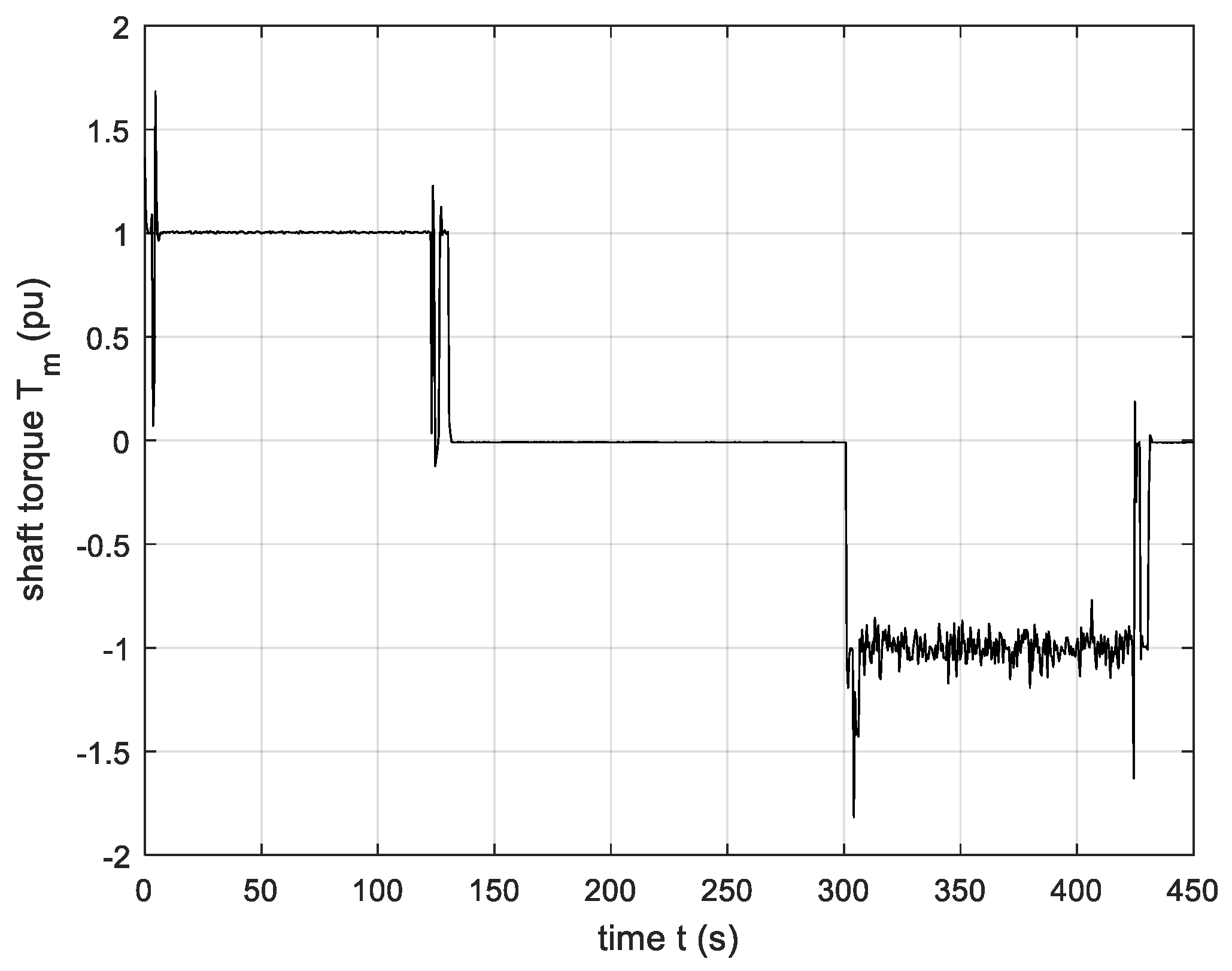 Energies 13 05727 g015