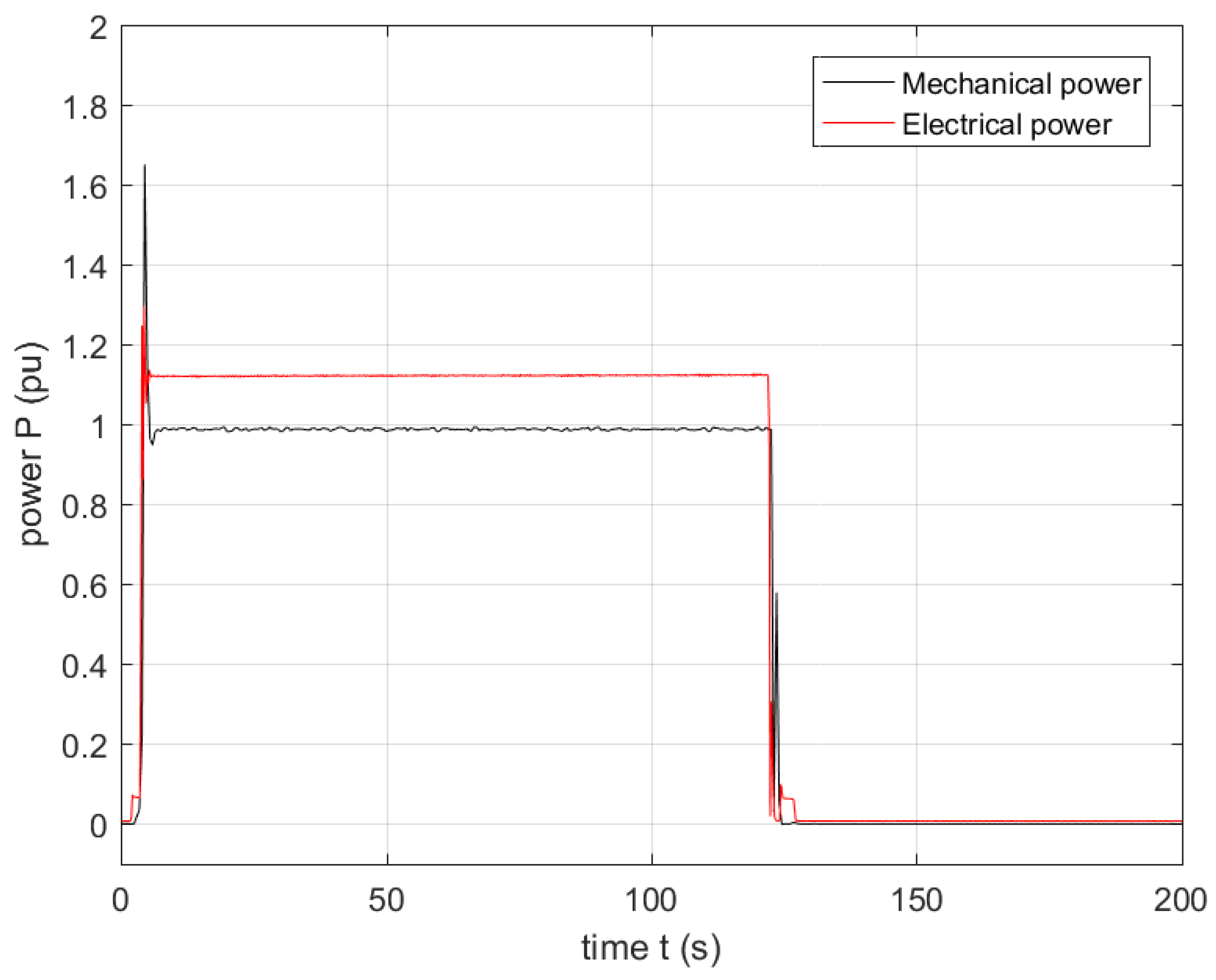 Energies 13 05727 g017