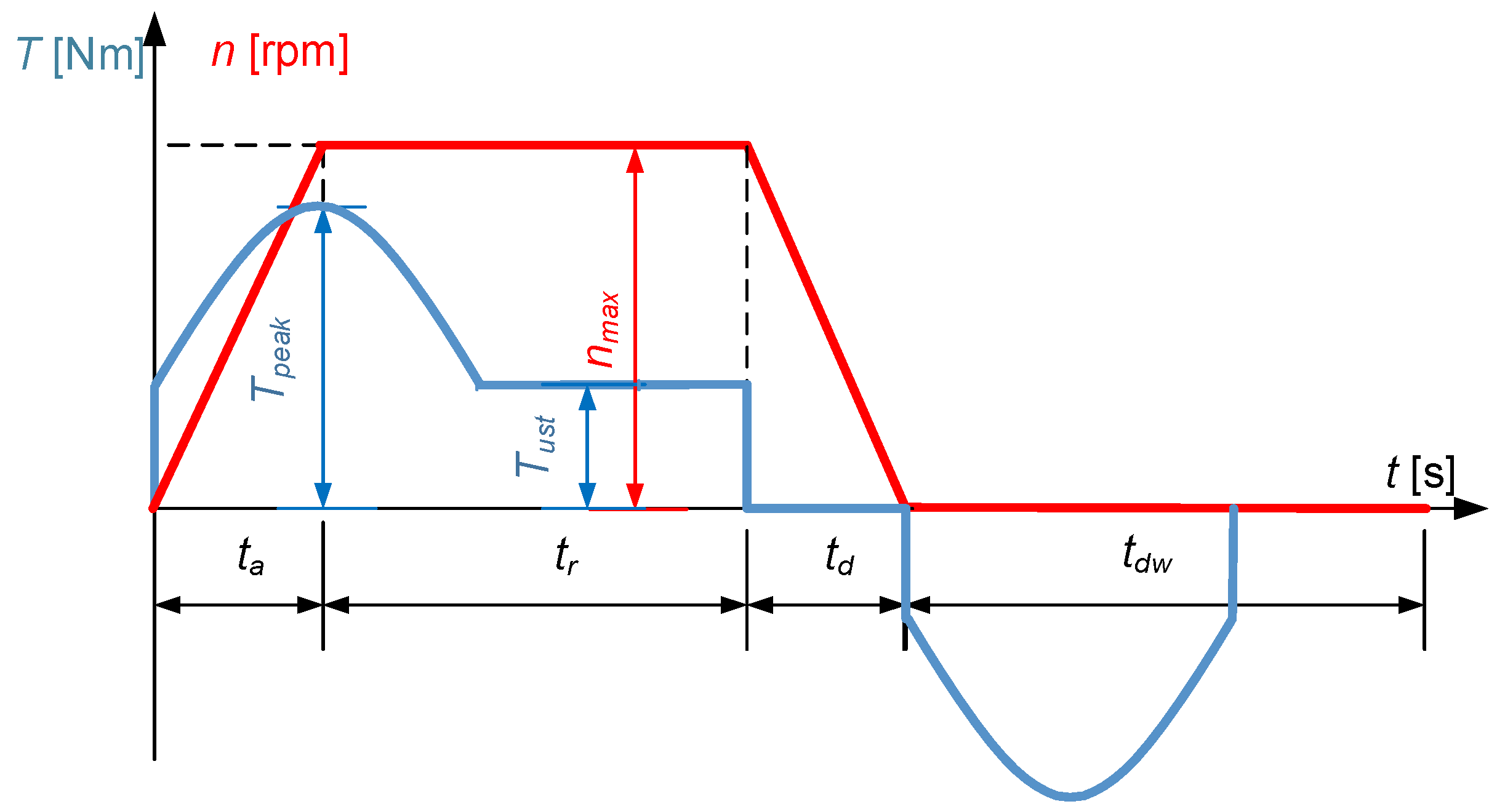 Energies 13 05727 g019
