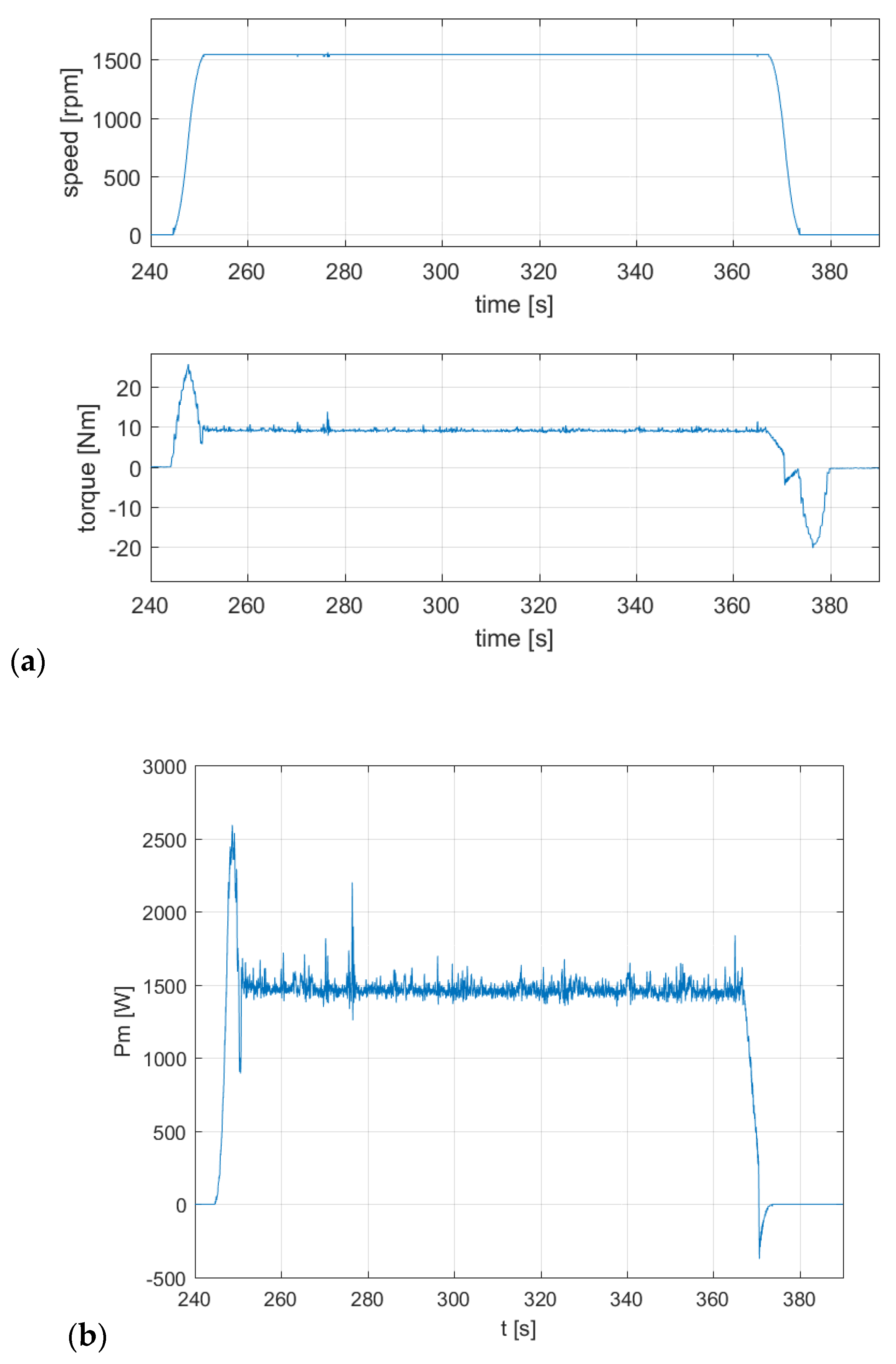 Energies 13 05727 g020