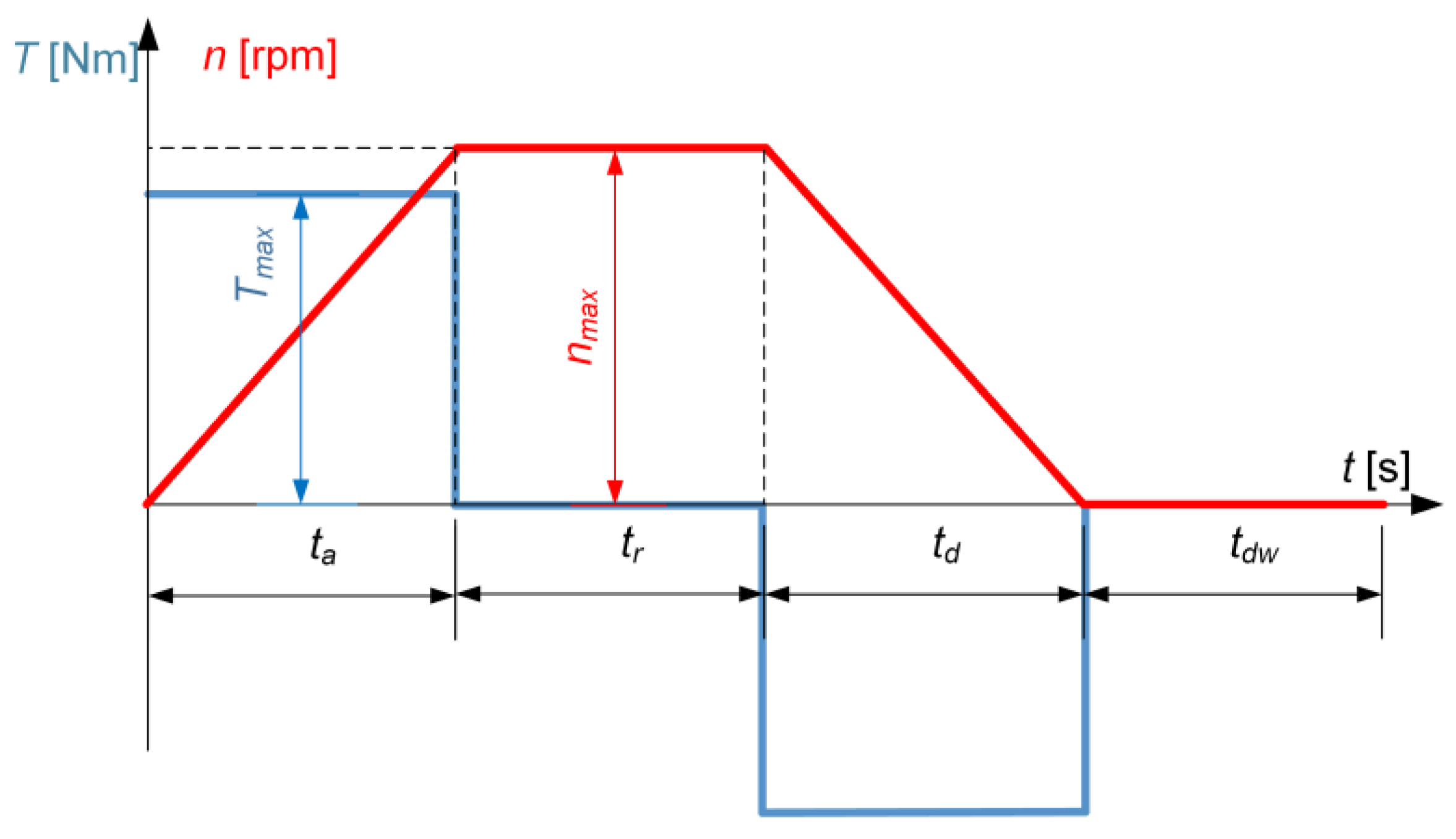 Energies 13 05727 g022