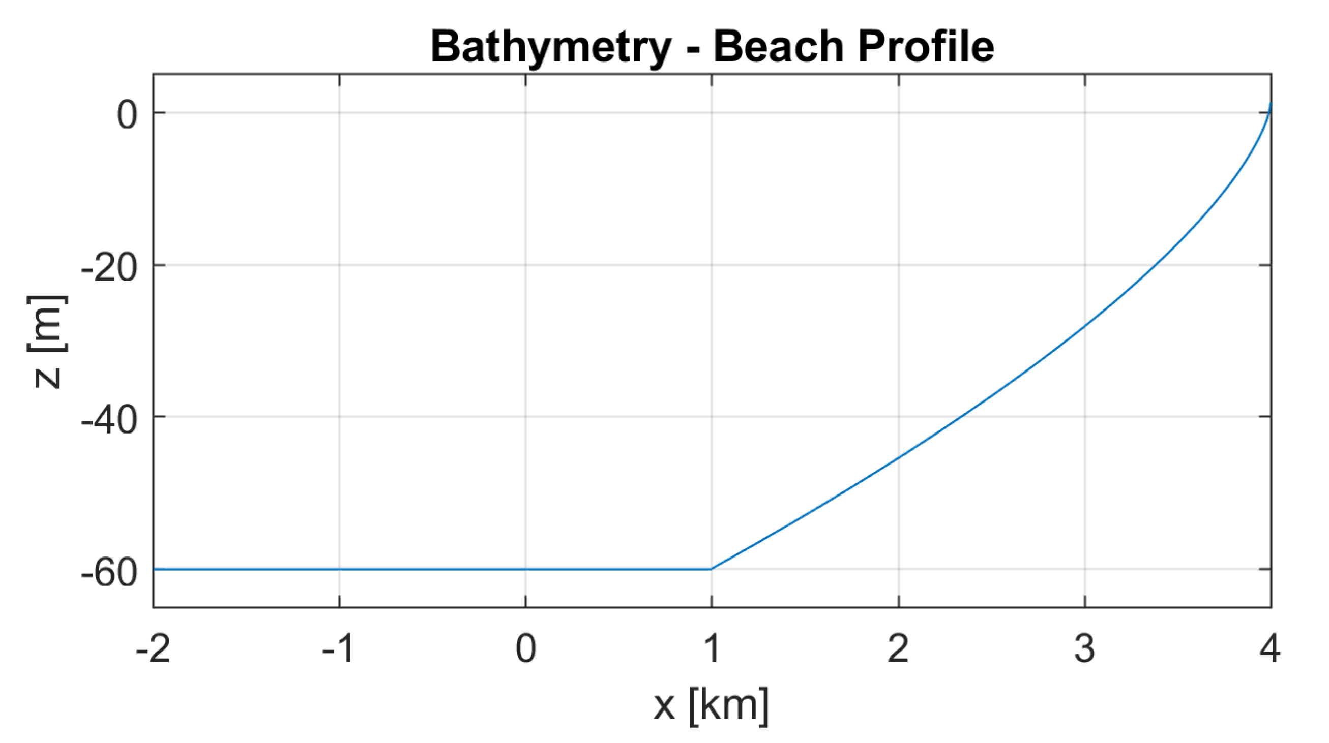 Energies 13 05728 g005