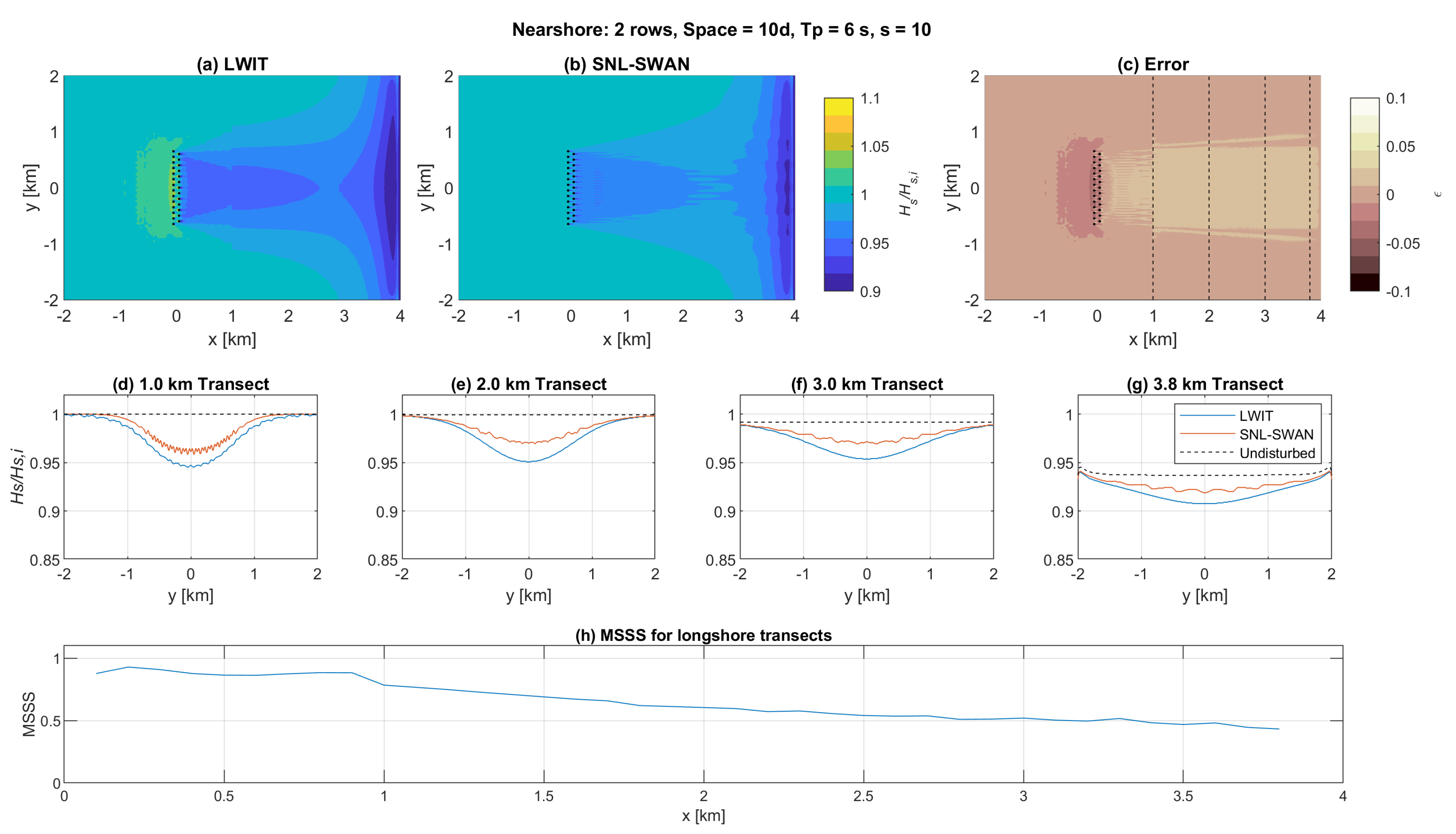Energies 13 05728 g007