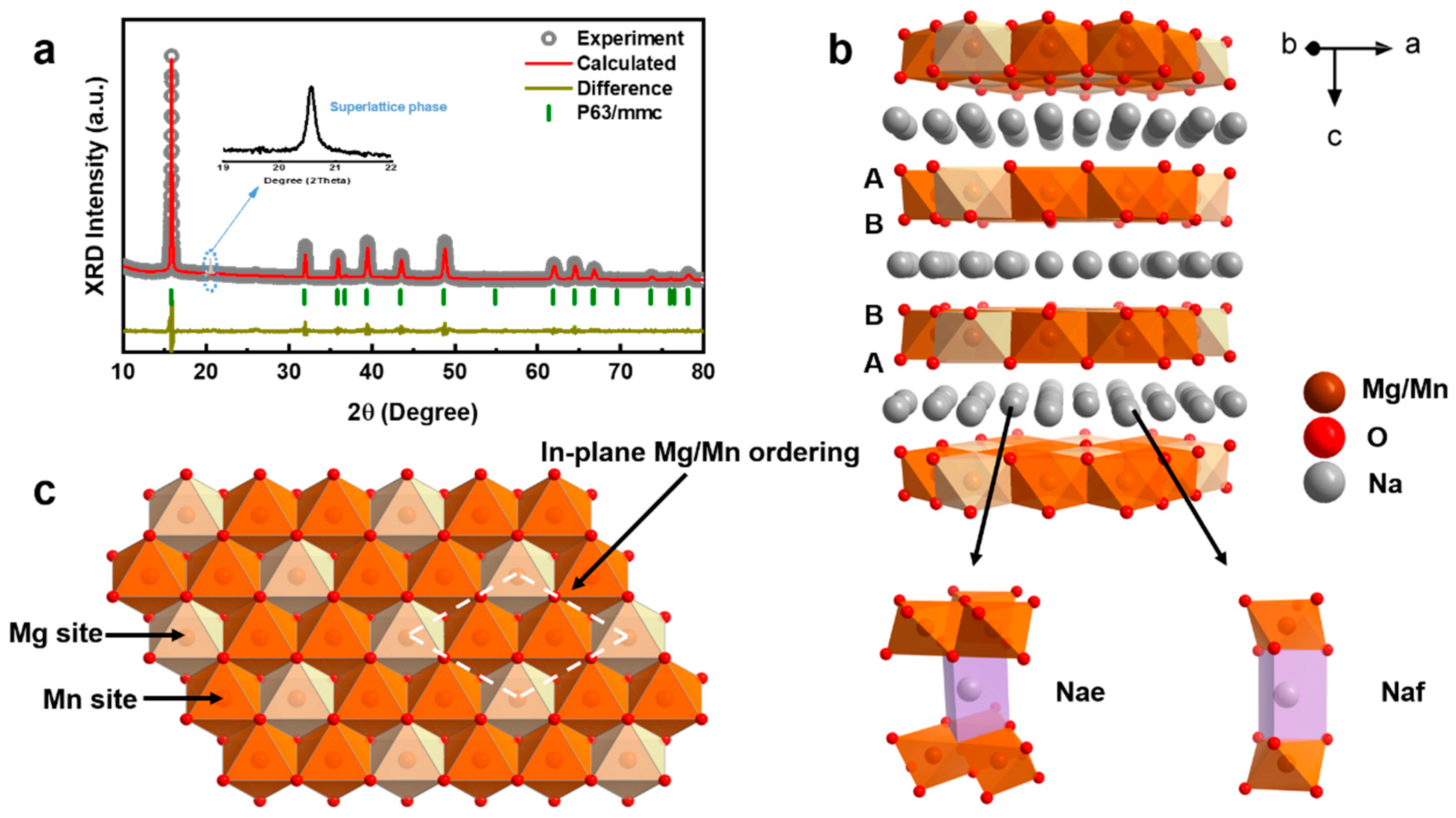 Energies 13 05729 g001