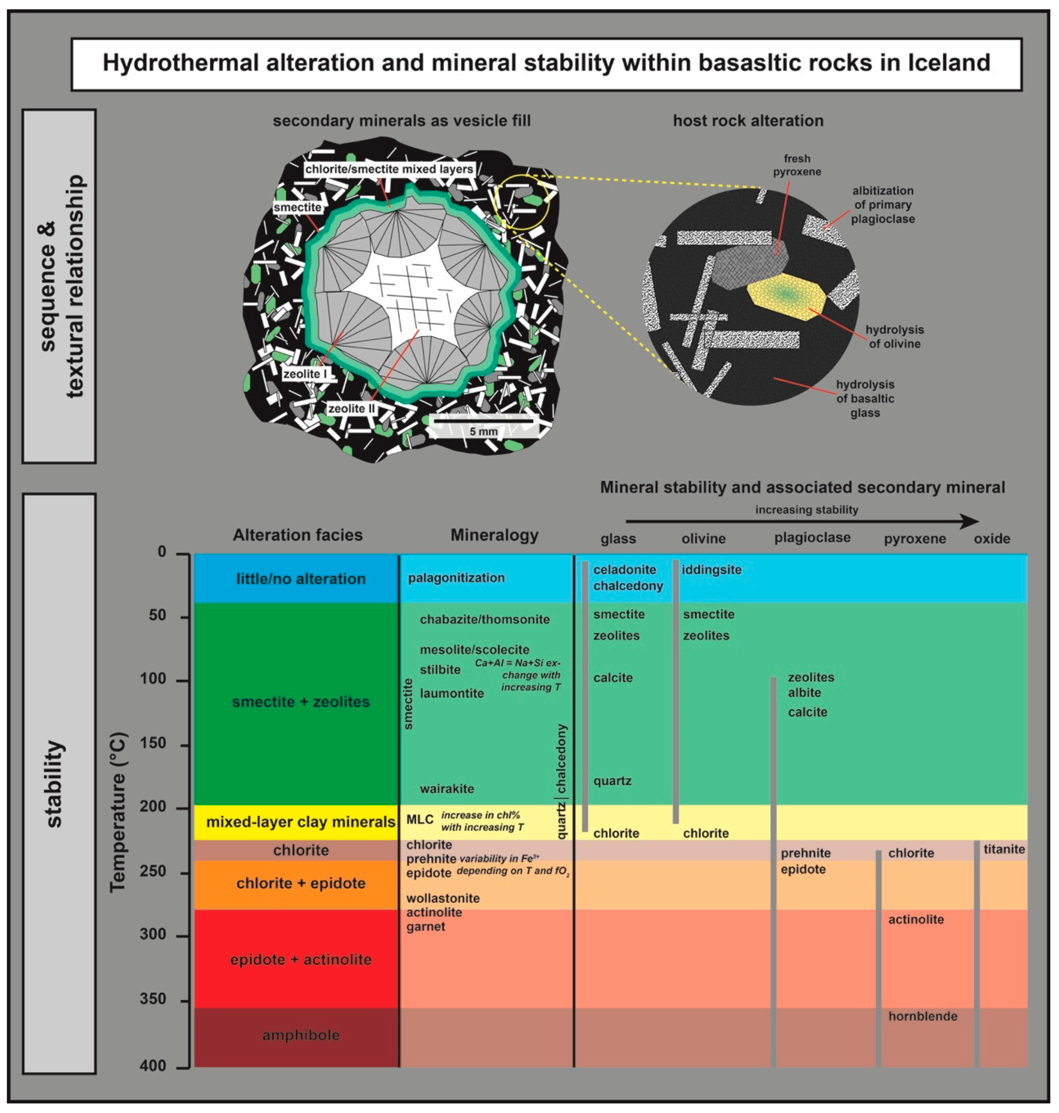 Energies 13 05730 g002