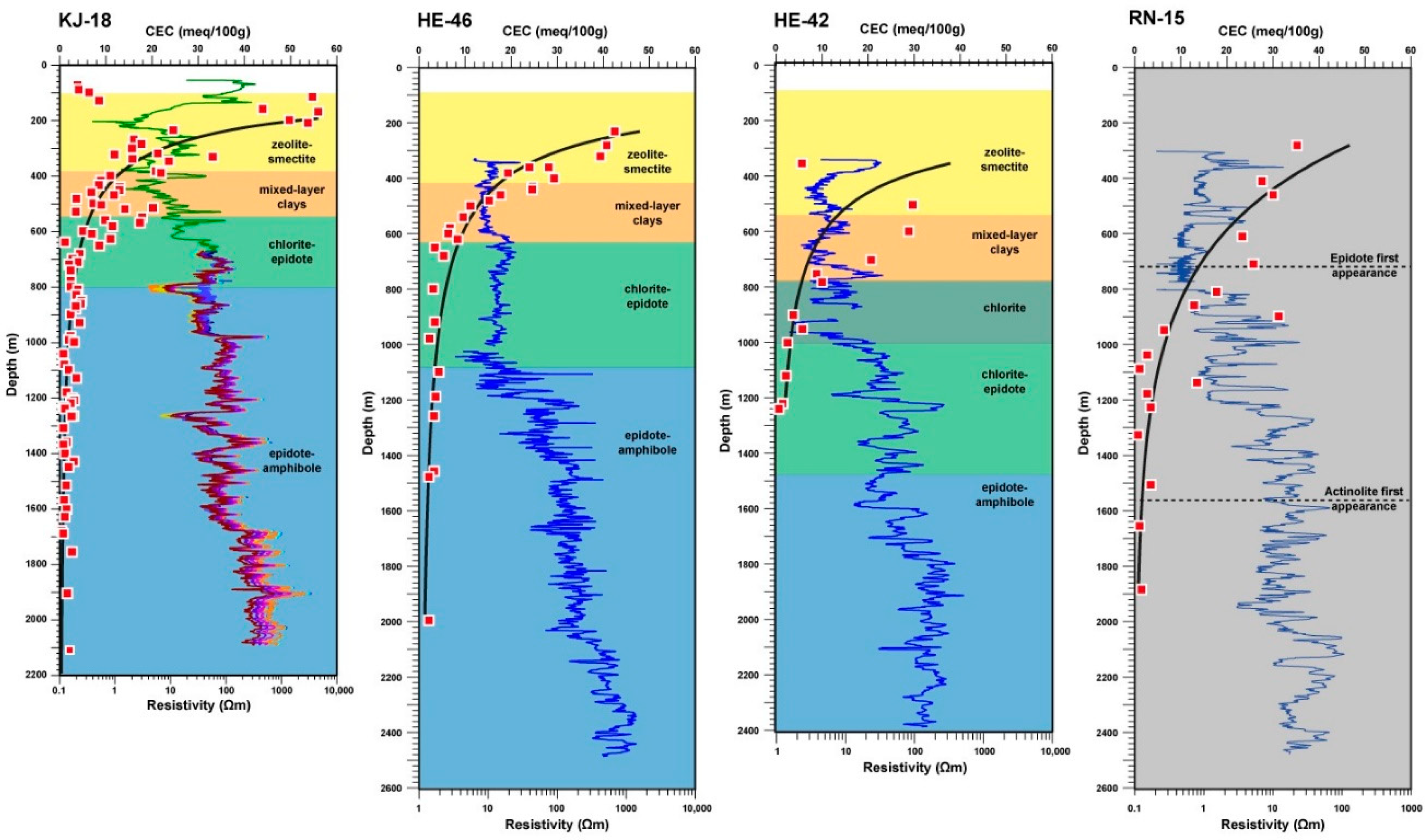 Energies 13 05730 g003