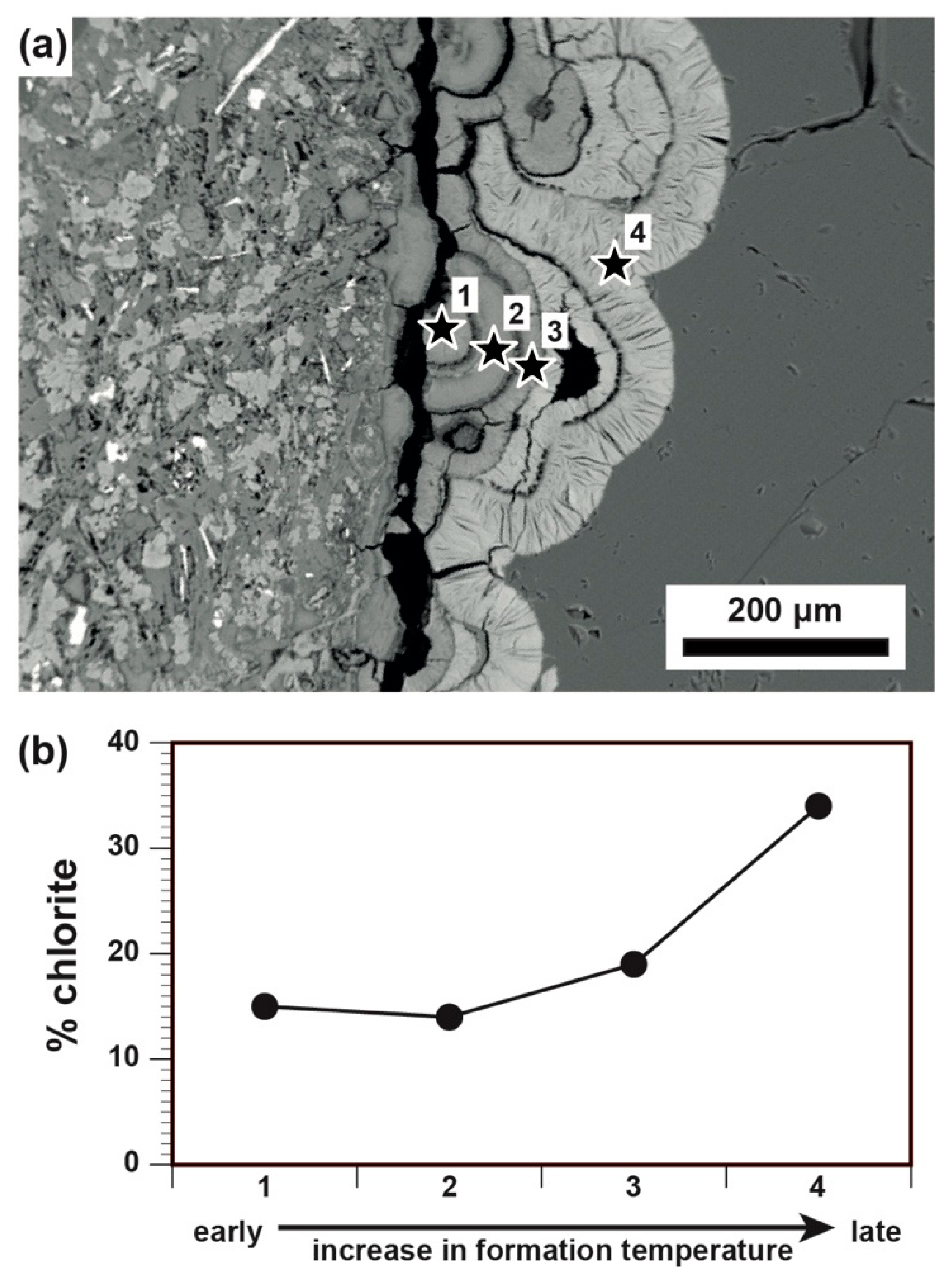 Energies 13 05730 g007