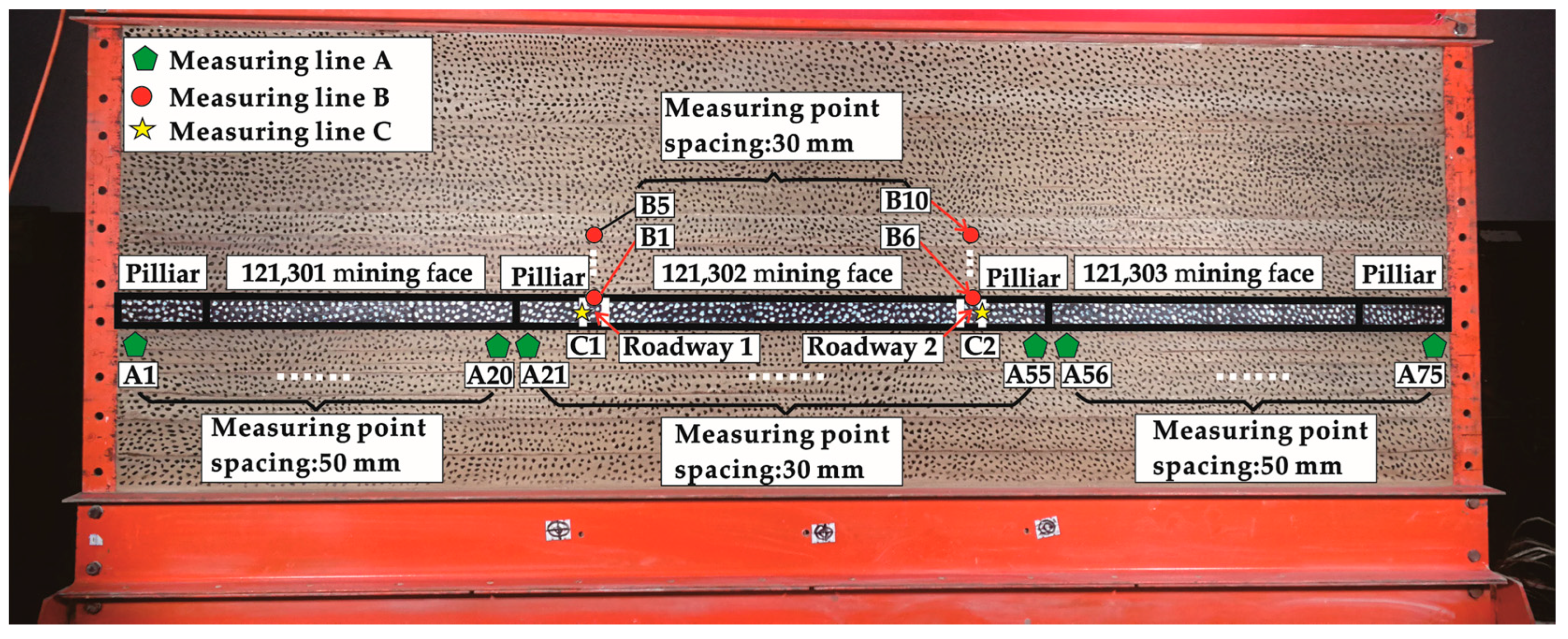 Energies 13 05732 g003