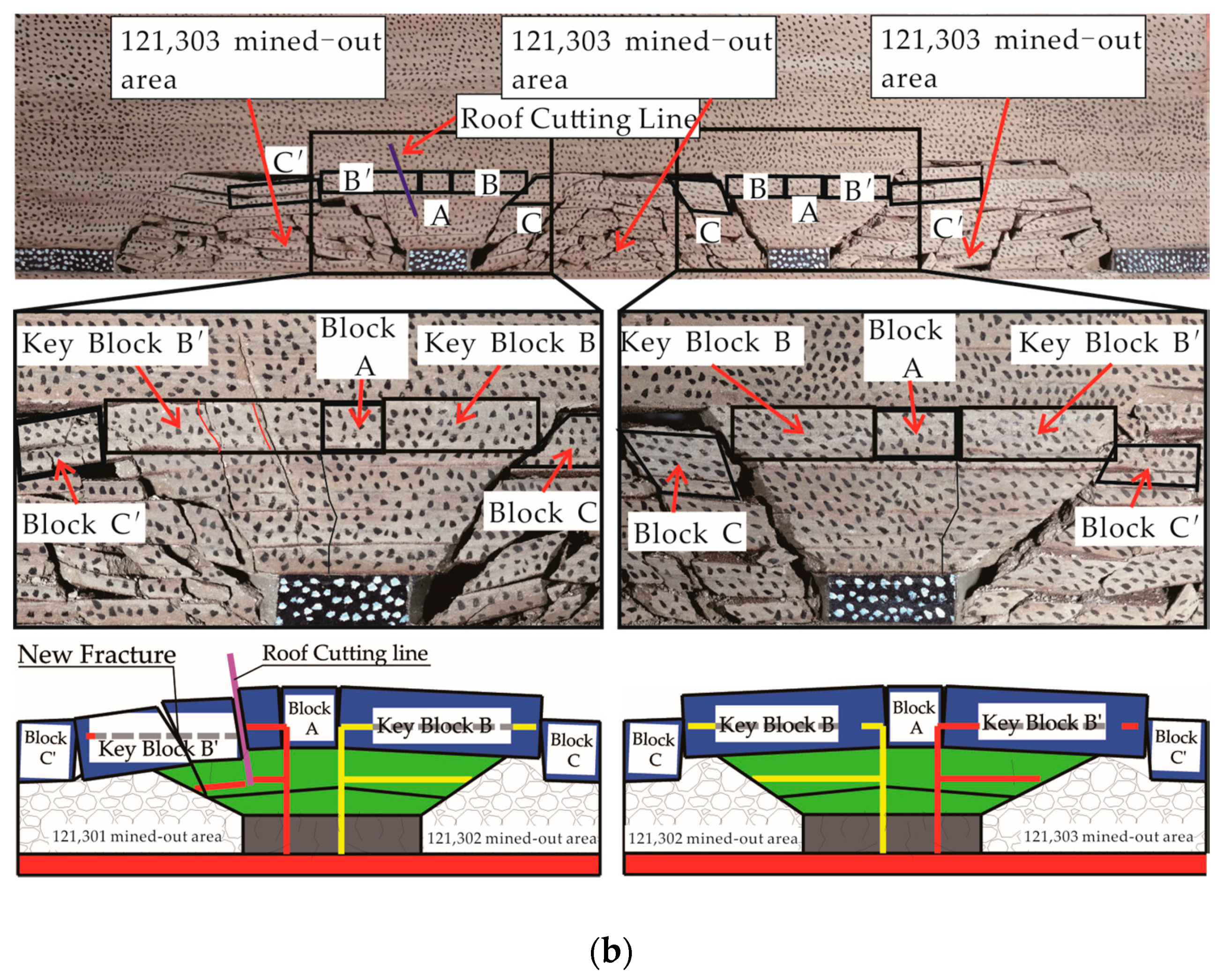 Energies 13 05732 g004b