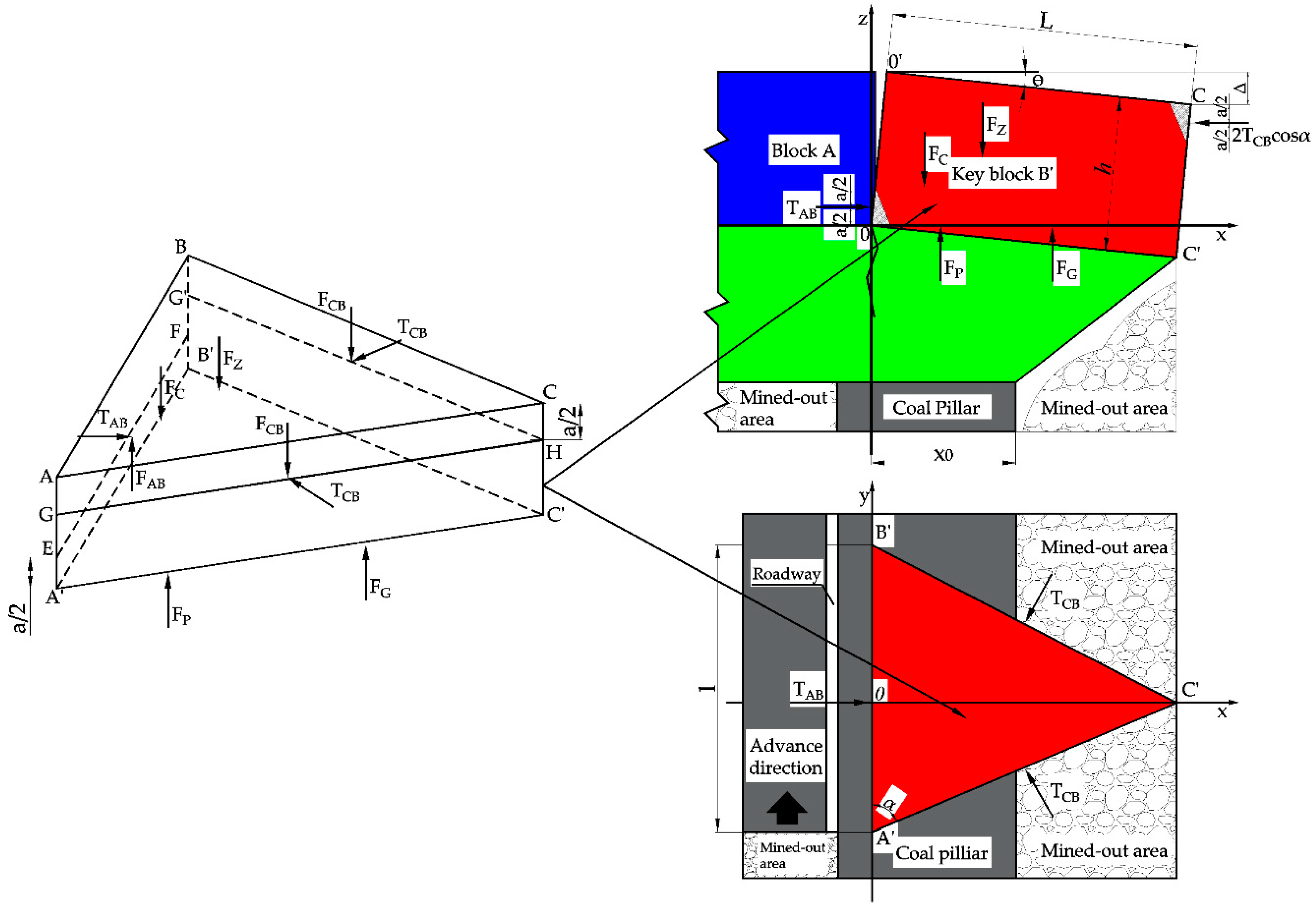 Energies 13 05732 g007