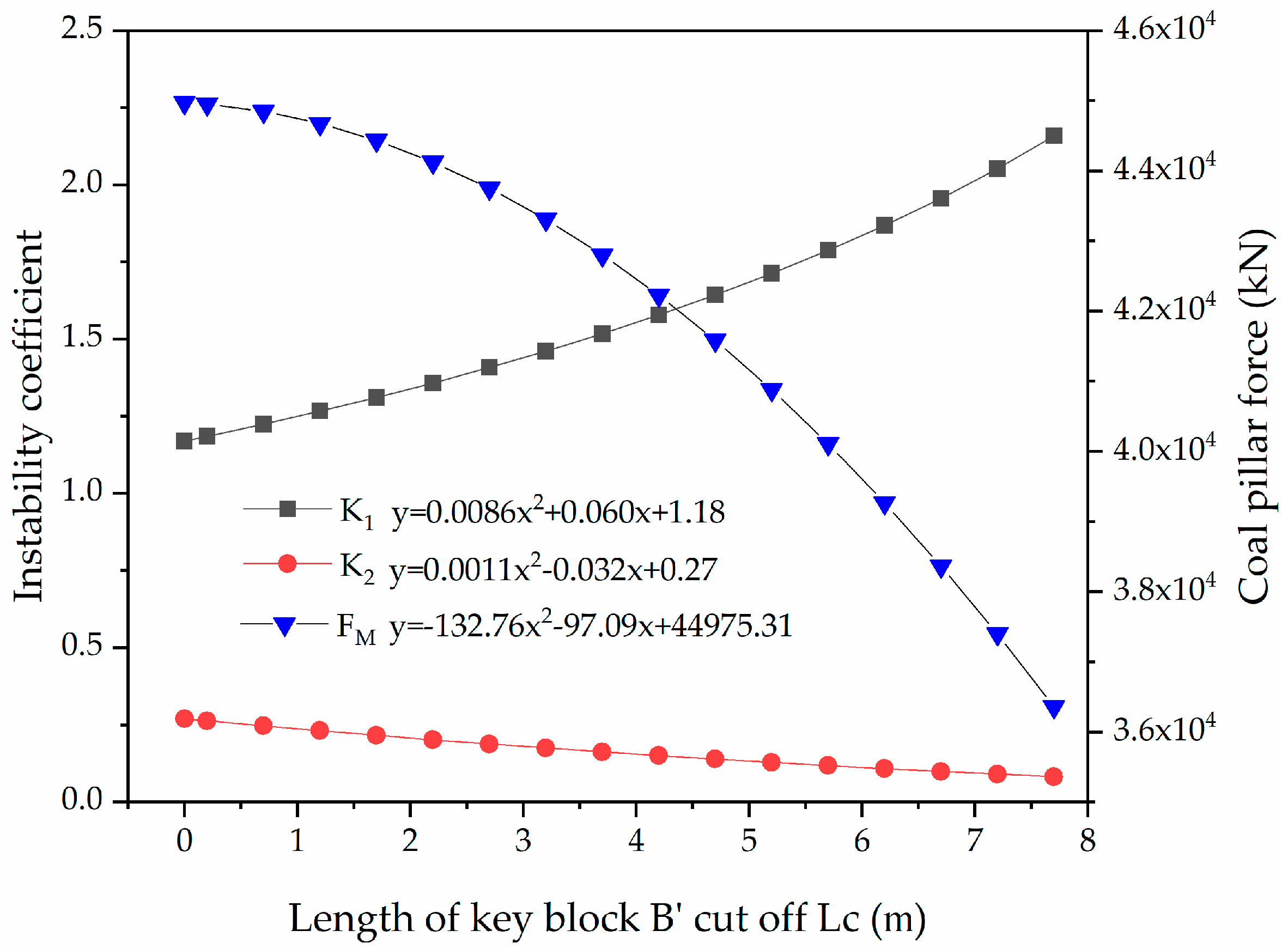 Energies 13 05732 g008