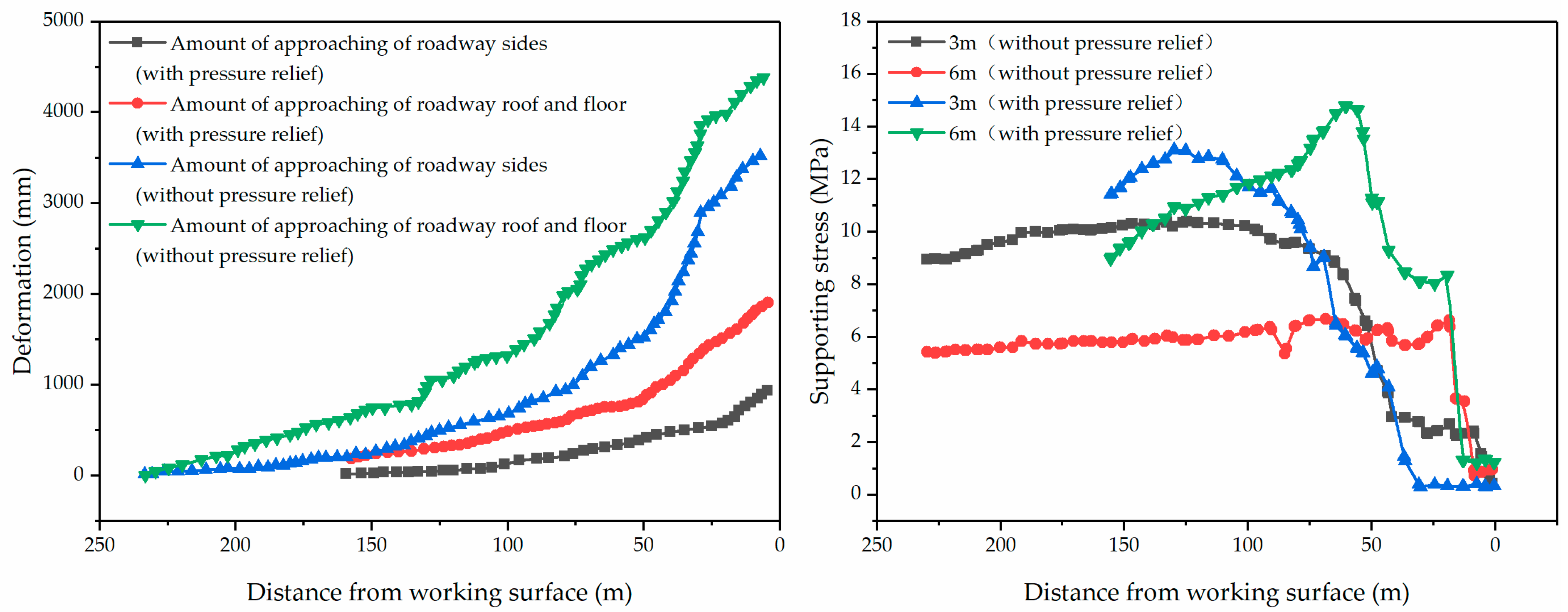 Energies 13 05732 g010