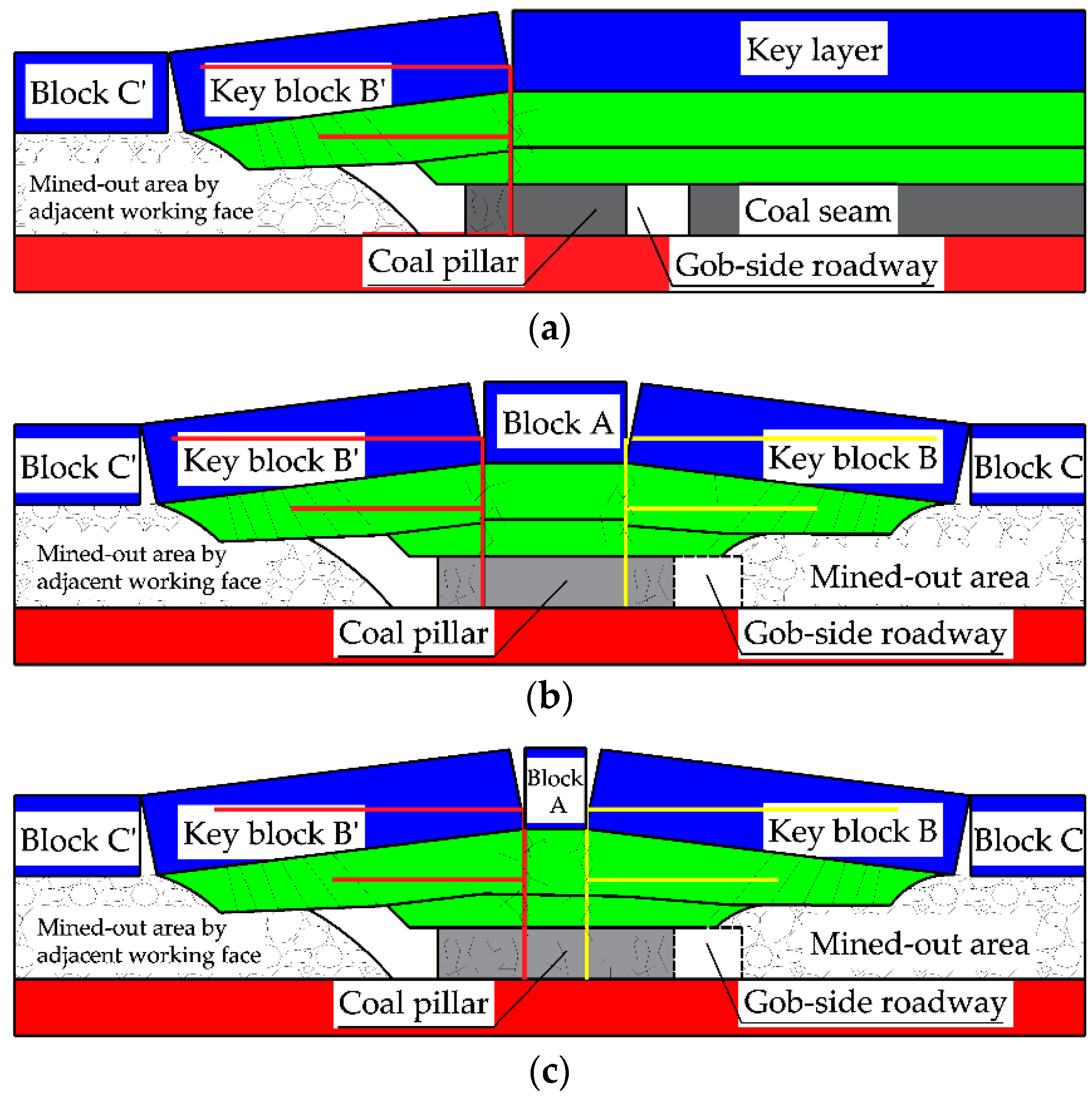 Energies 13 05732 g011
