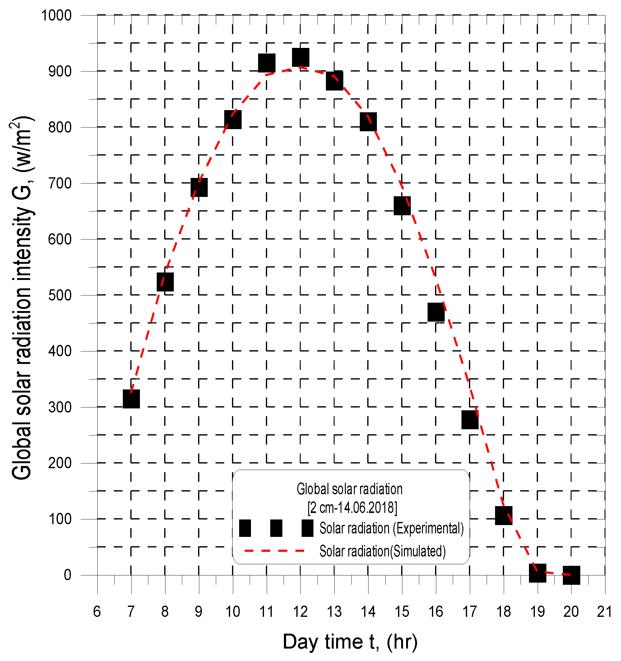 Energies 13 05734 g007