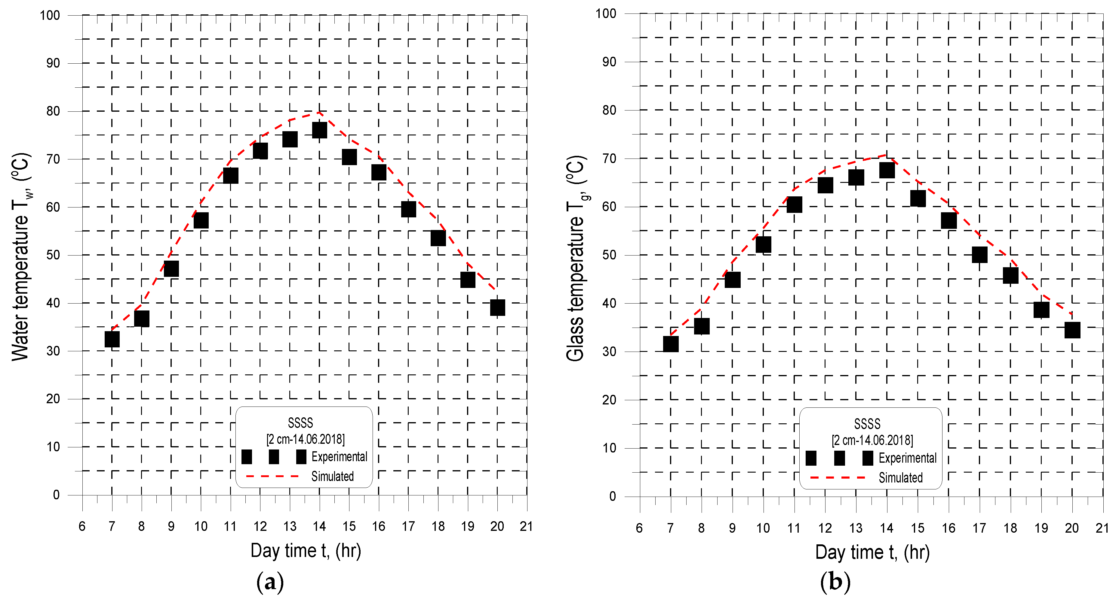 Energies 13 05734 g011