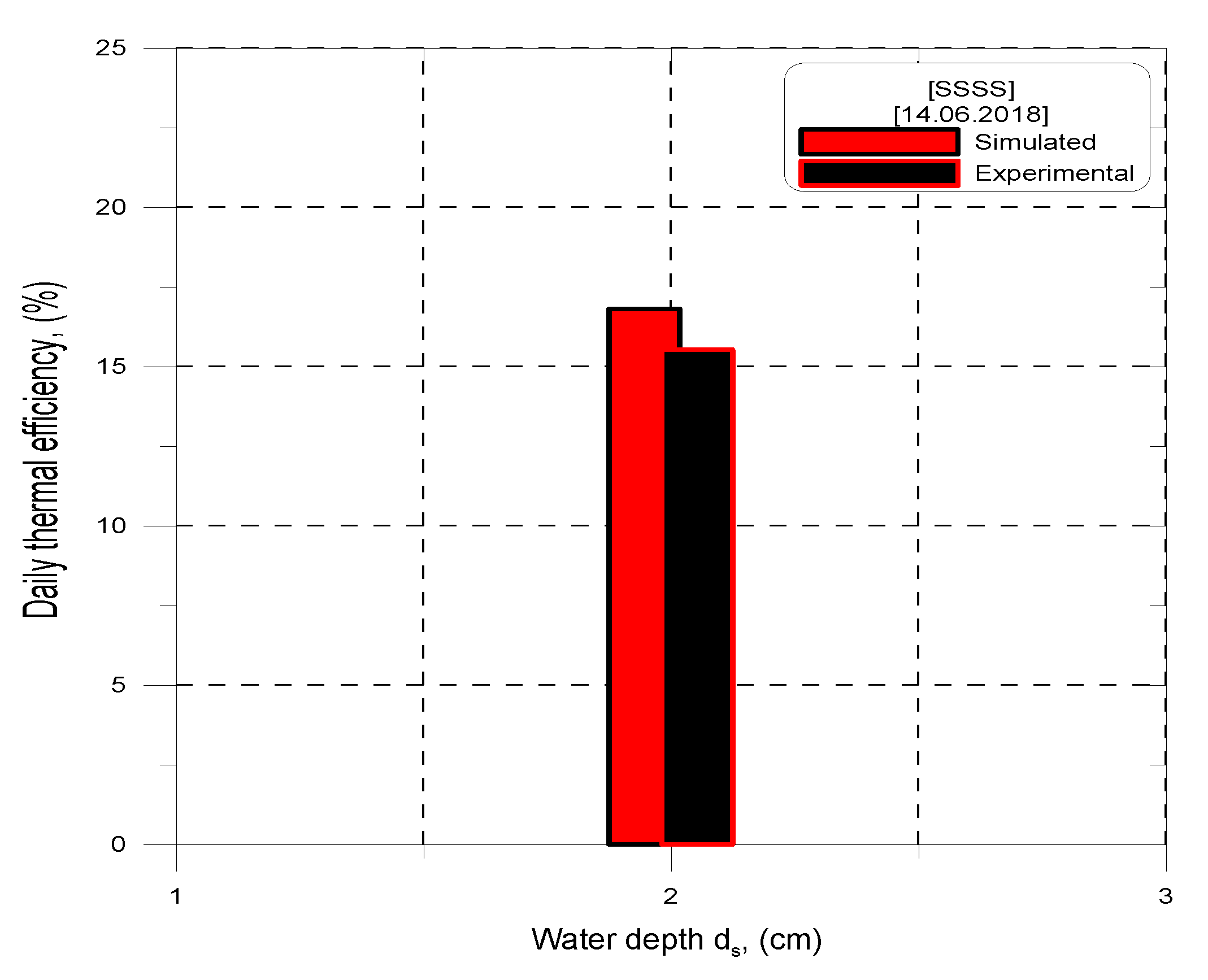 Energies 13 05734 g015