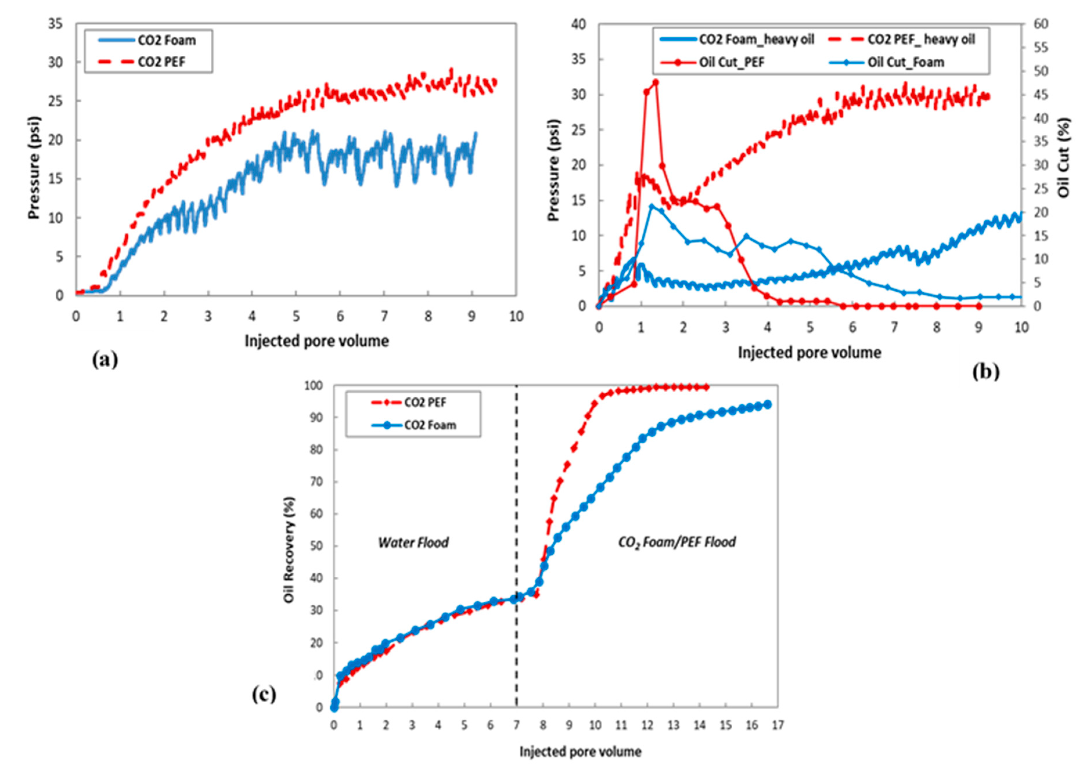 Energies 13 05735 g005