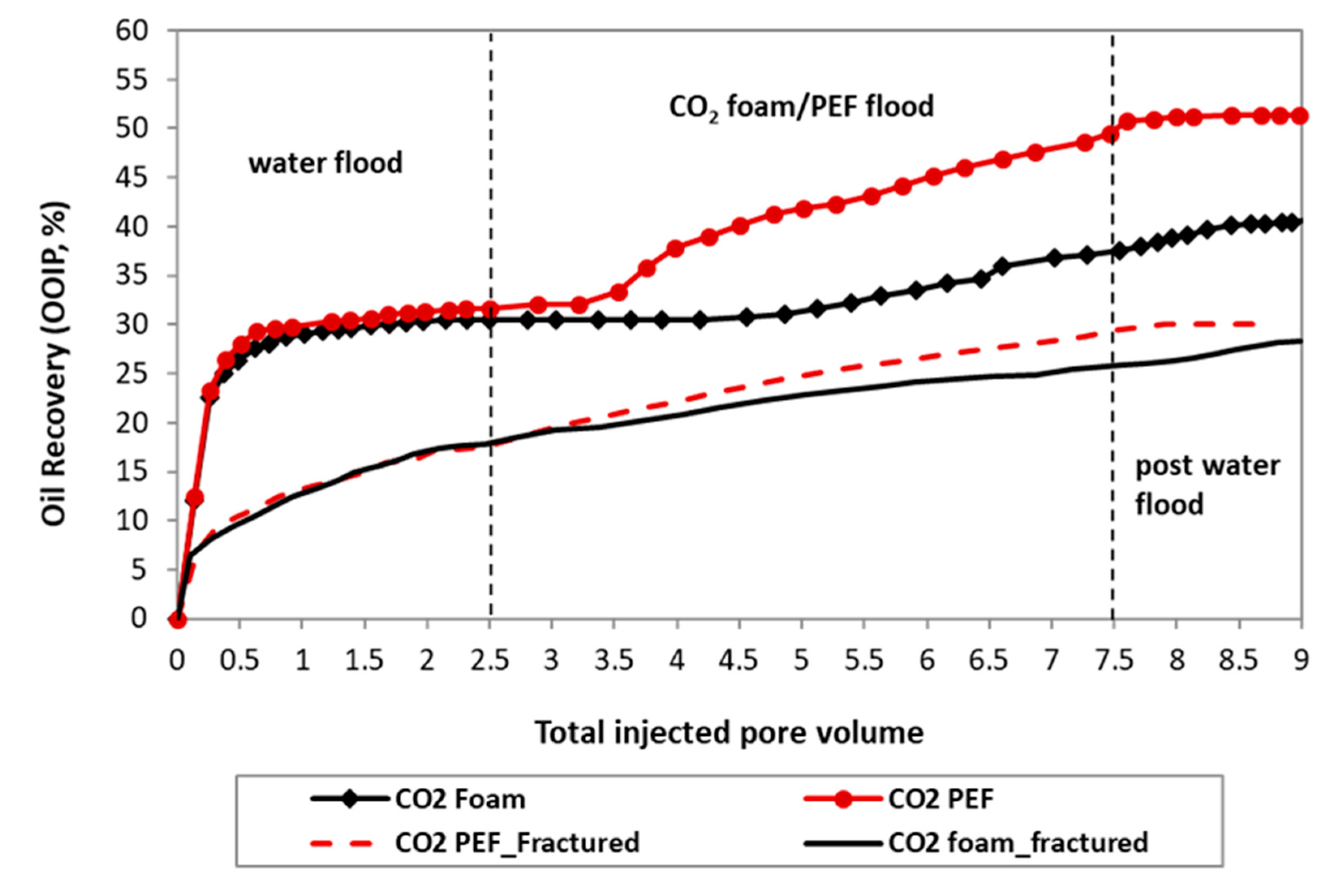 Energies 13 05735 g010