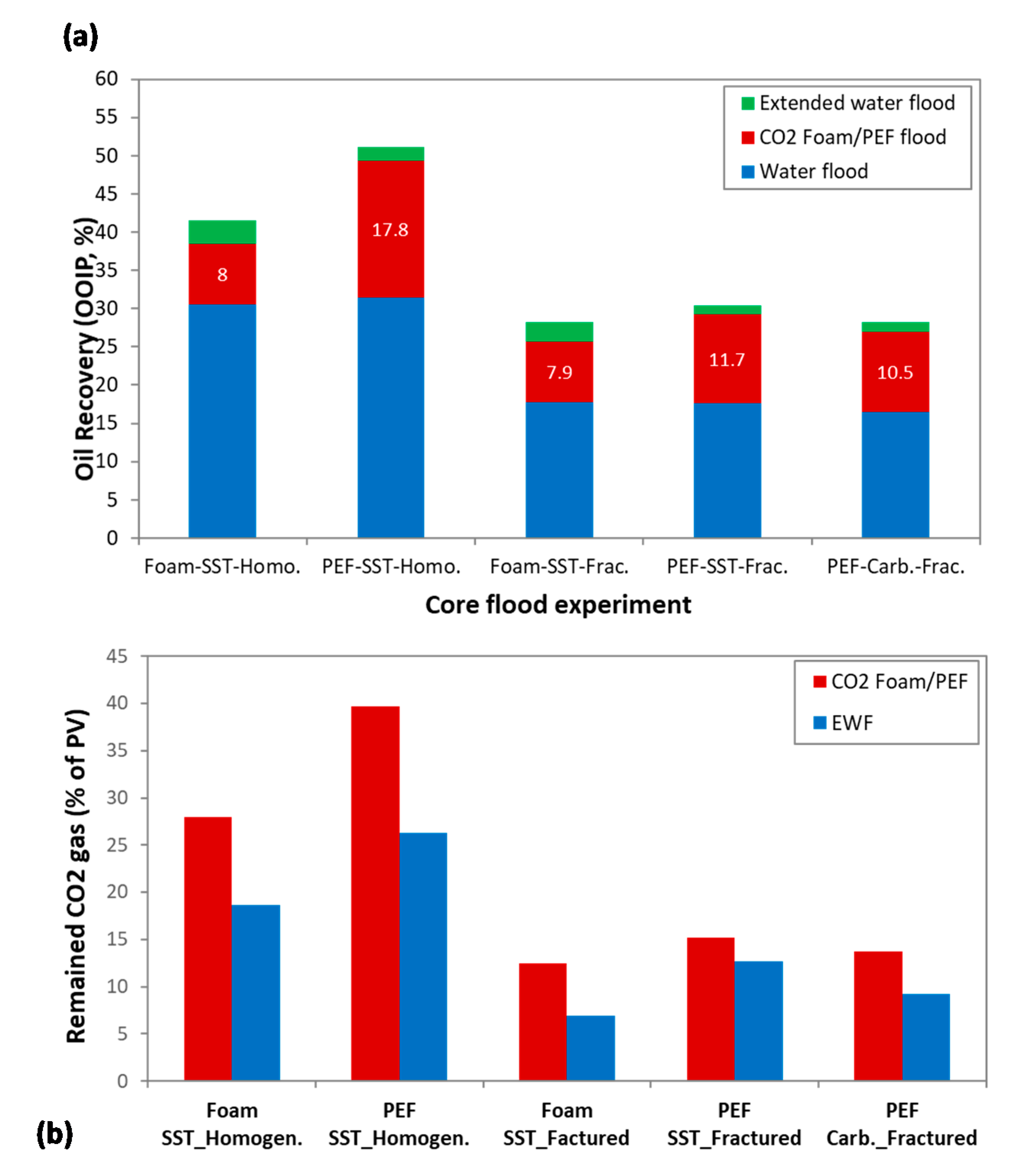 Energies 13 05735 g011