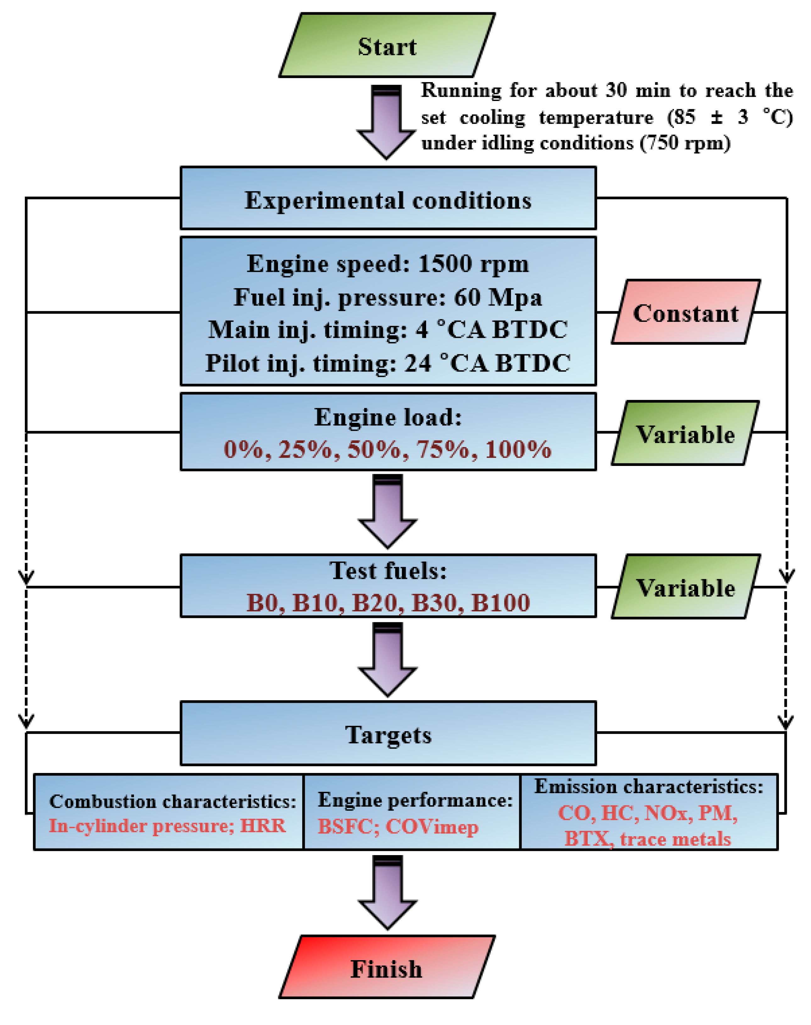 Energies 13 05736 g002