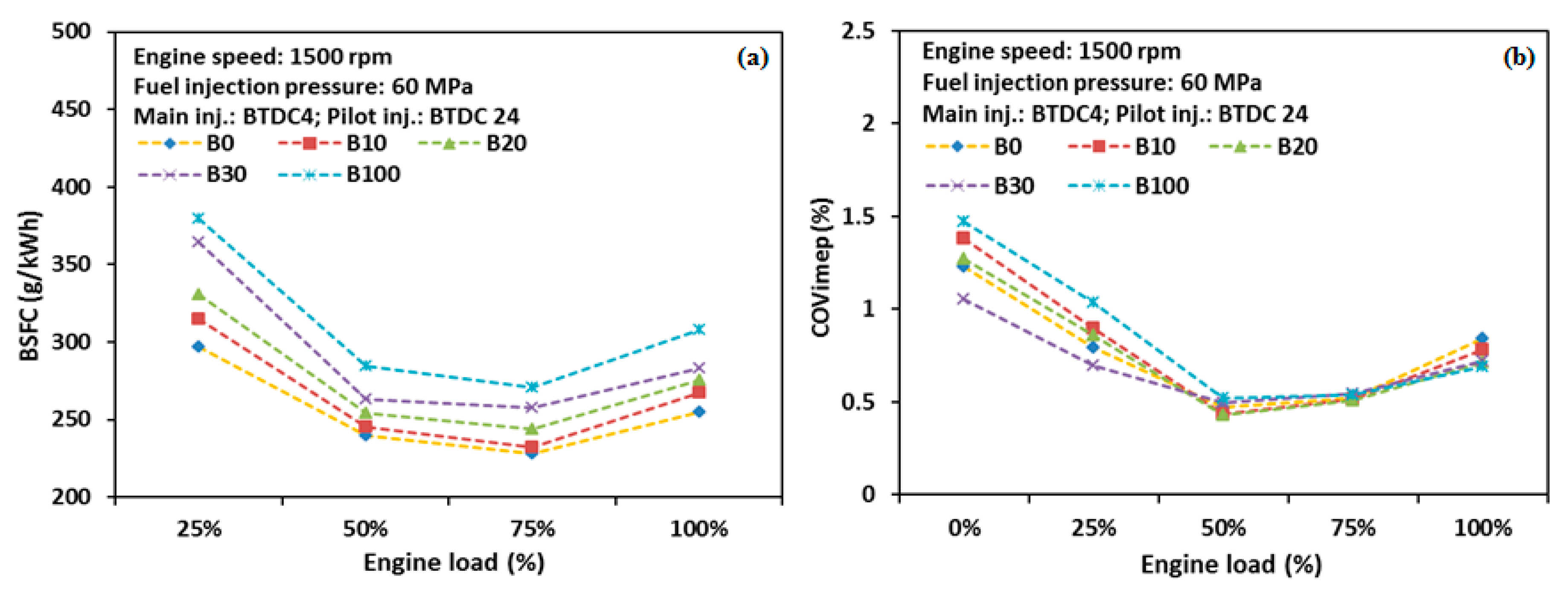 Energies 13 05736 g005